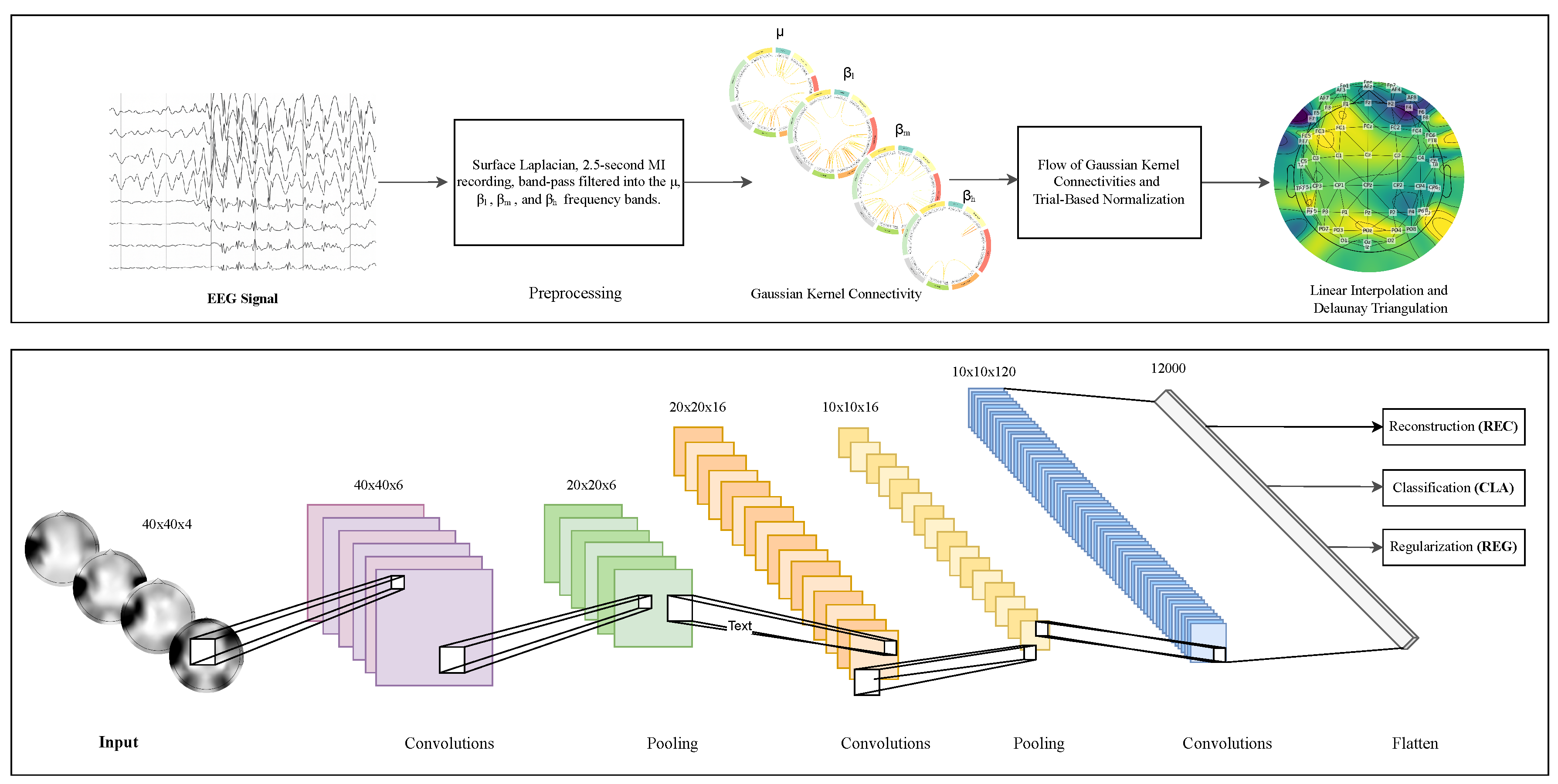 Preprints 183708 g002