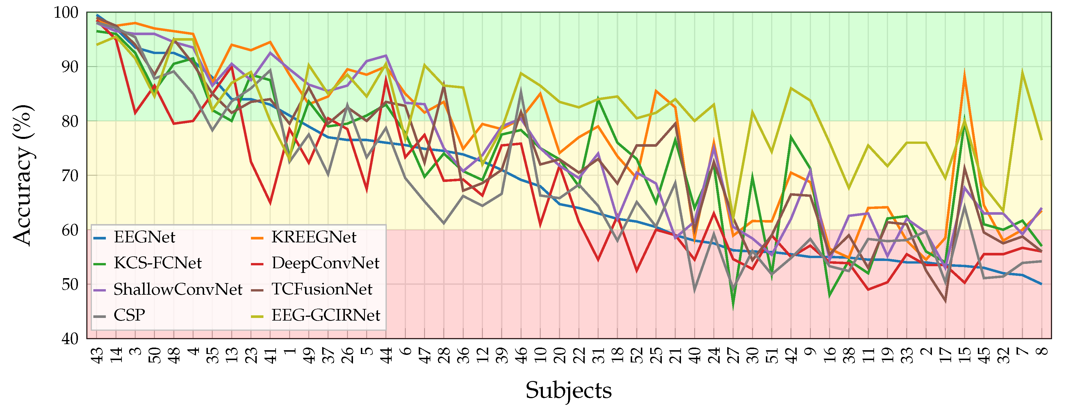 Preprints 183708 g003