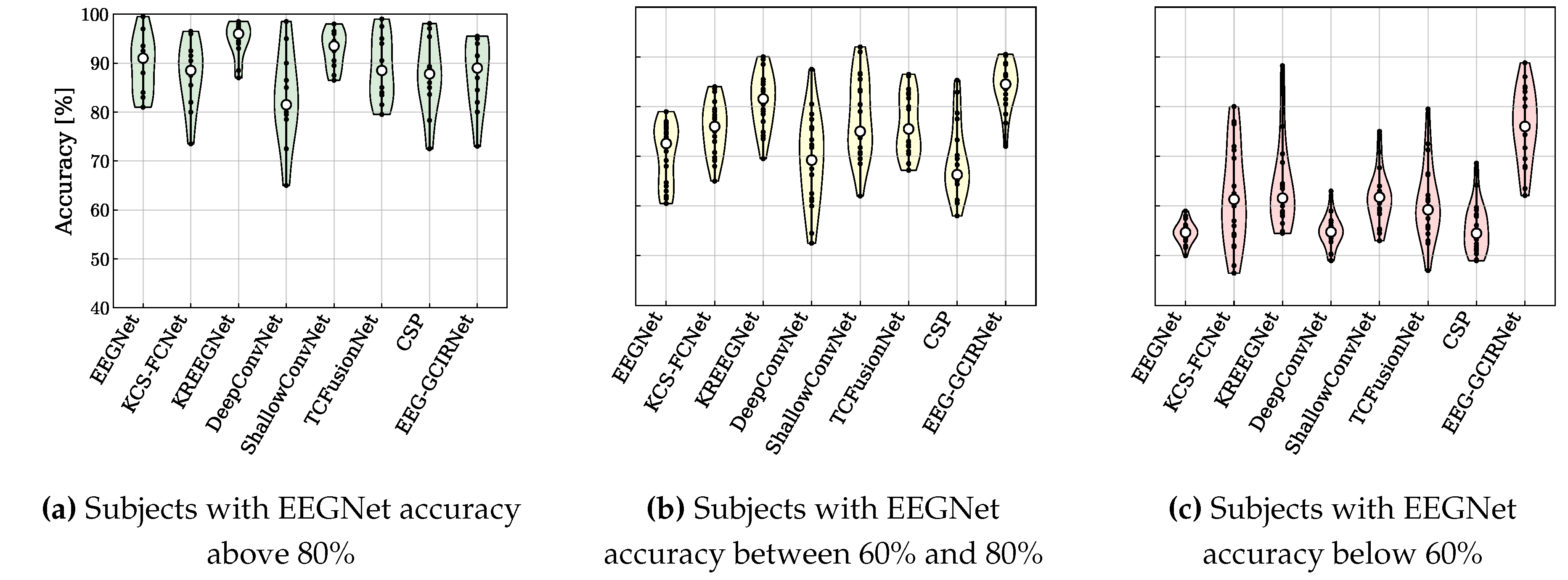 Preprints 183708 g005