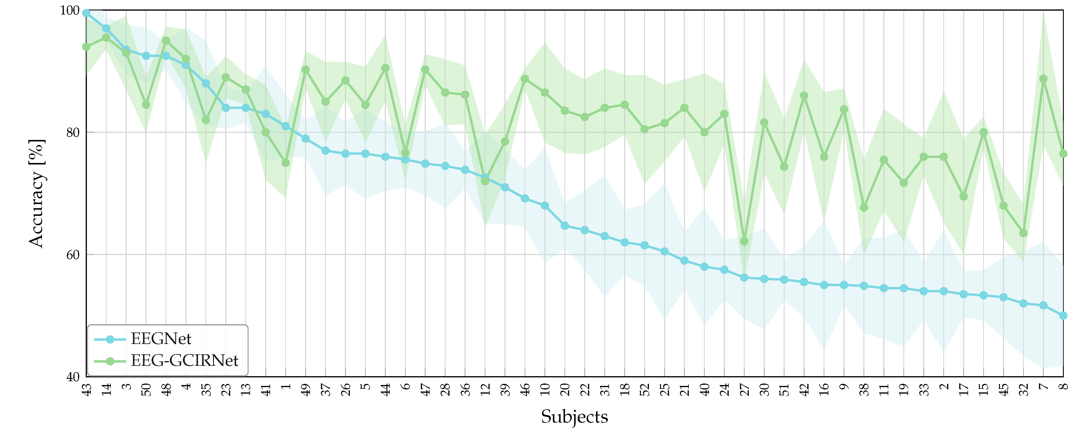 Preprints 183708 g006
