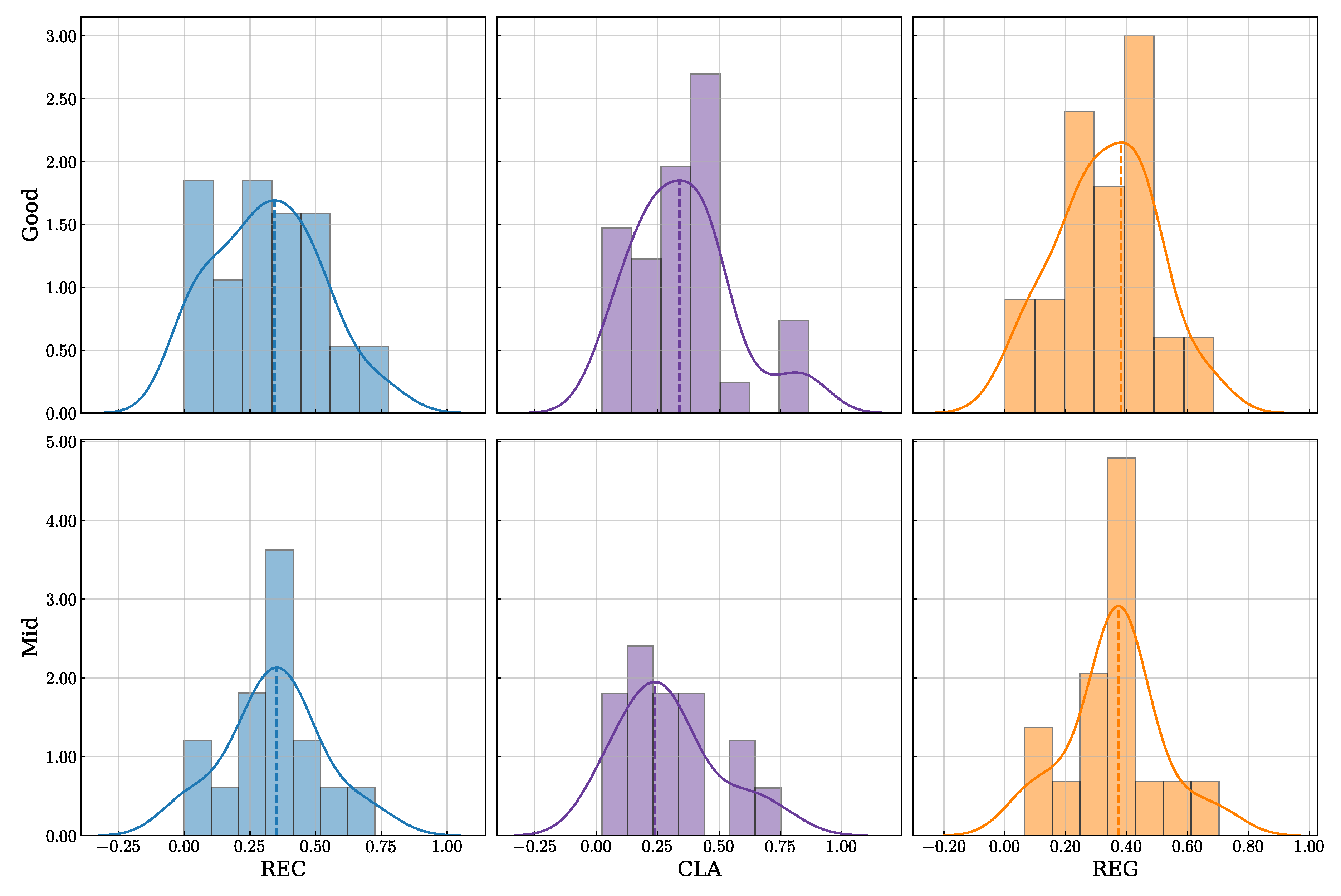 Preprints 183708 g007