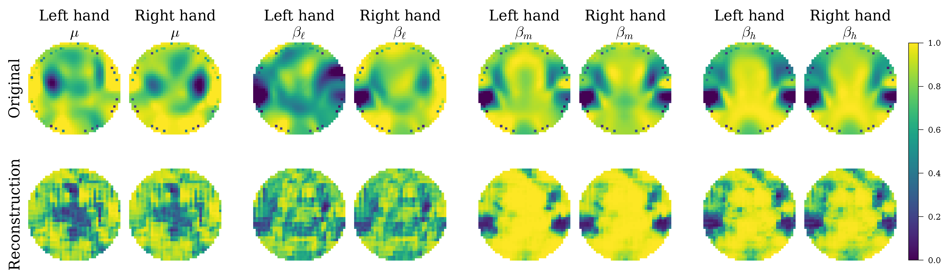 Preprints 183708 g008
