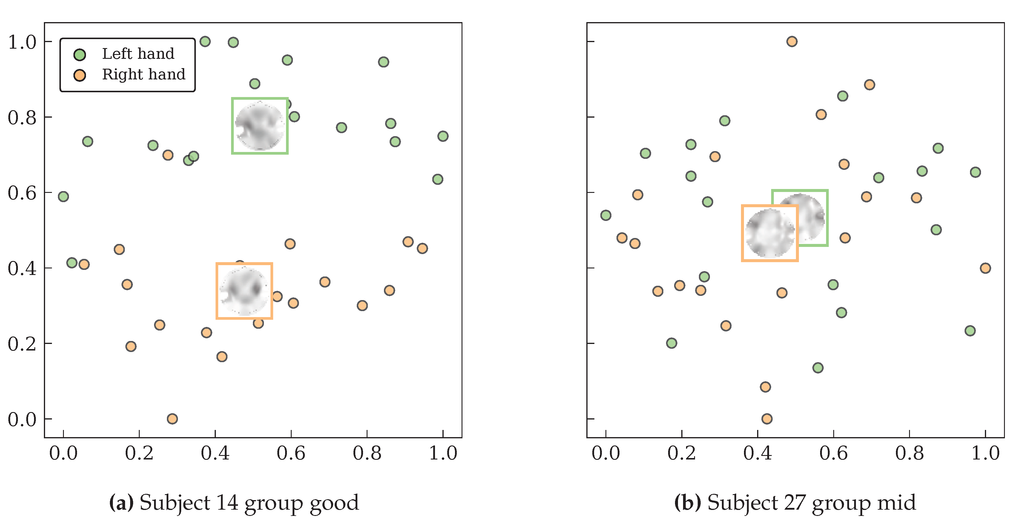 Preprints 183708 g010