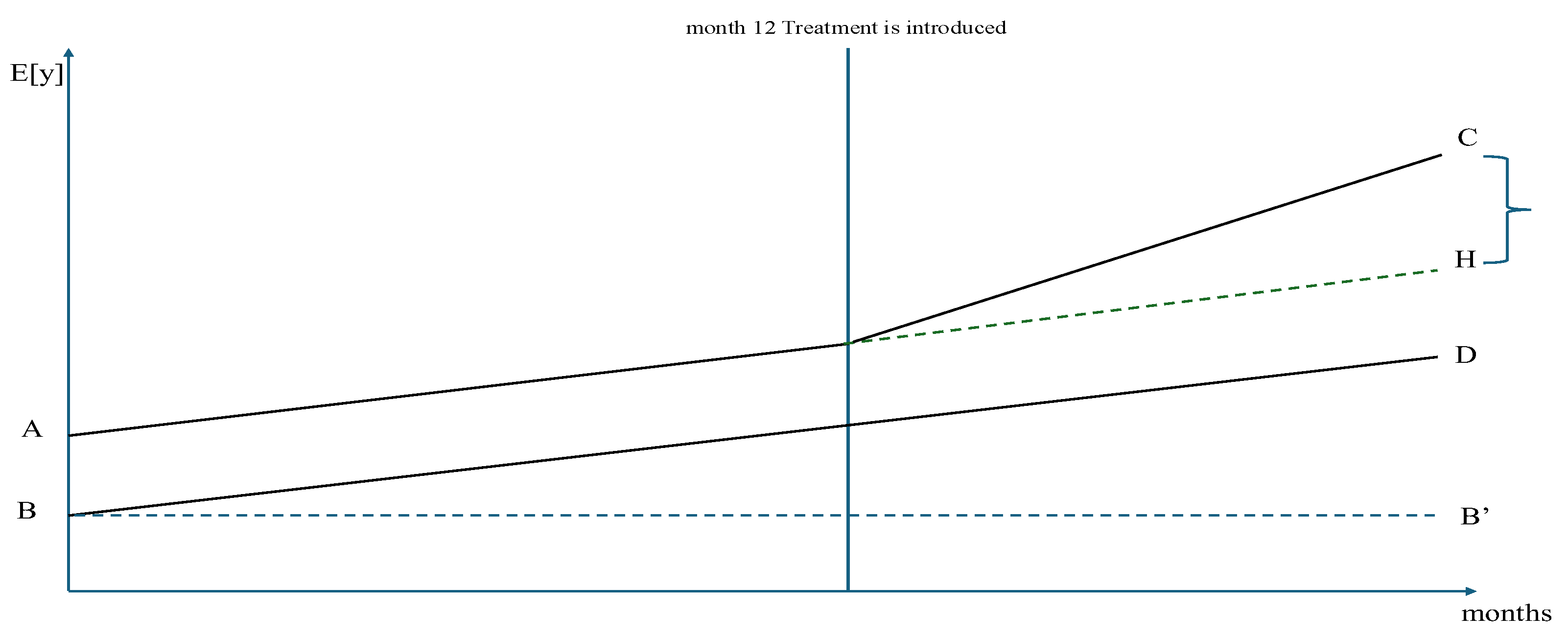 Preprints 172397 g001