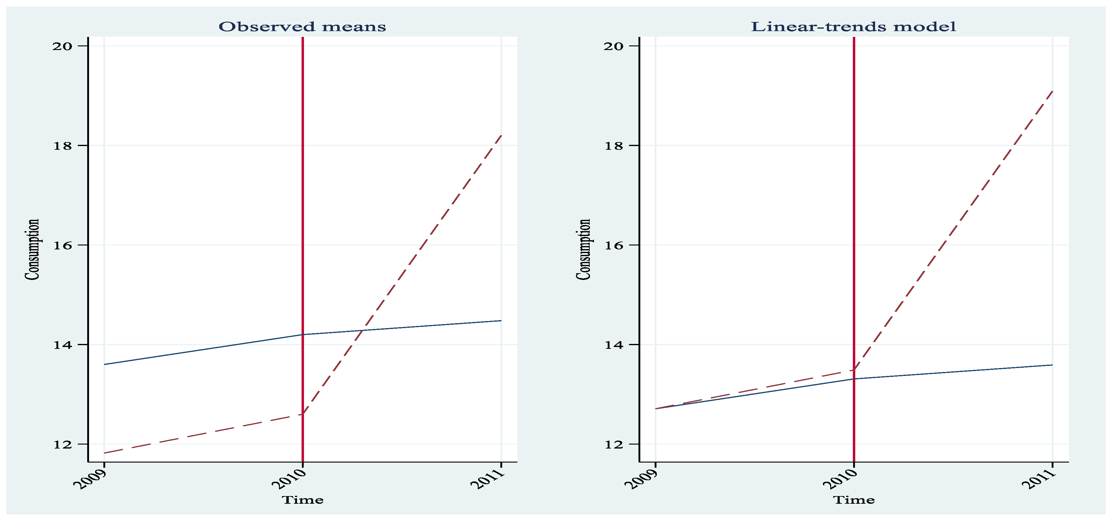 Preprints 172397 g003