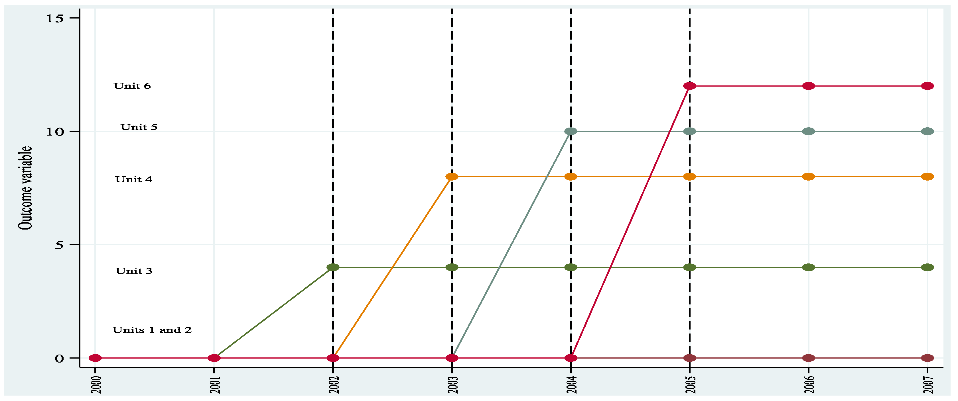 Preprints 172397 g004