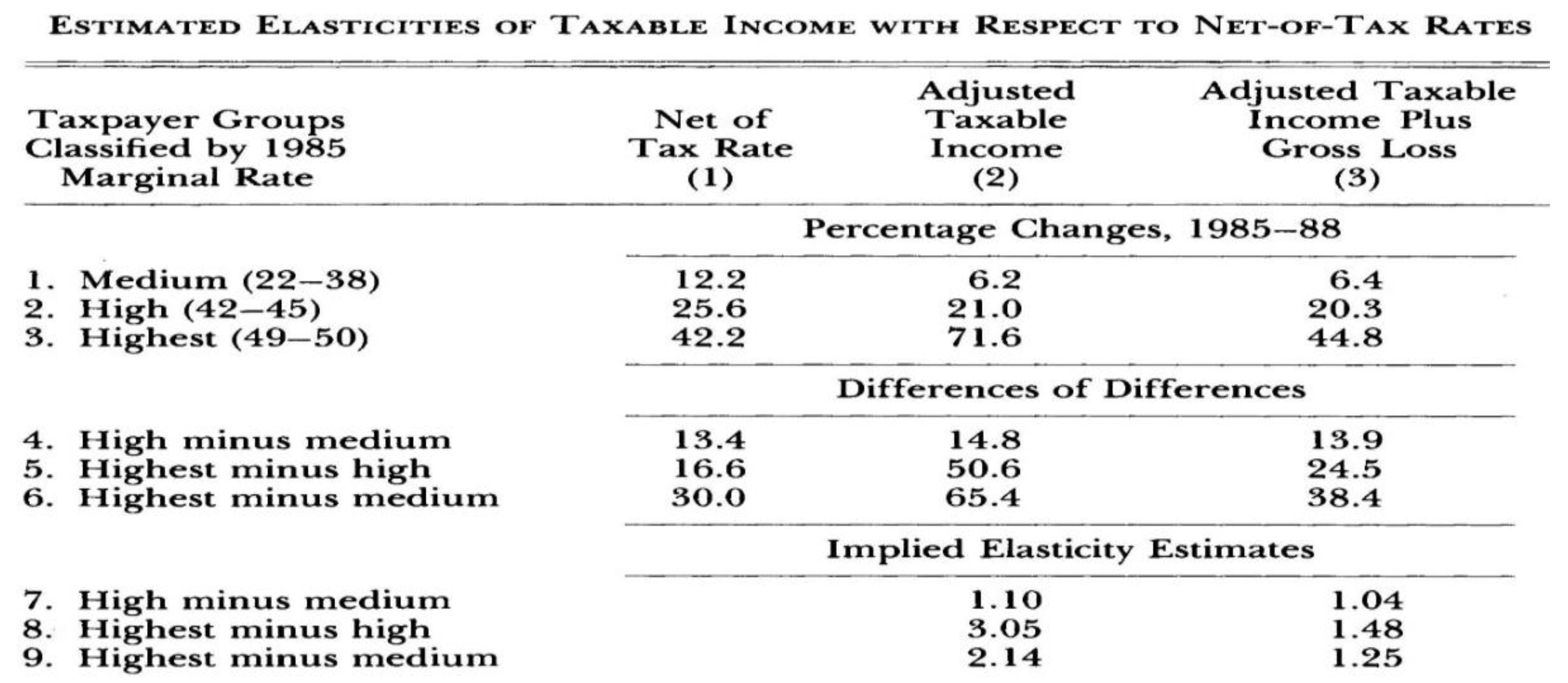 Preprints 172397 i002