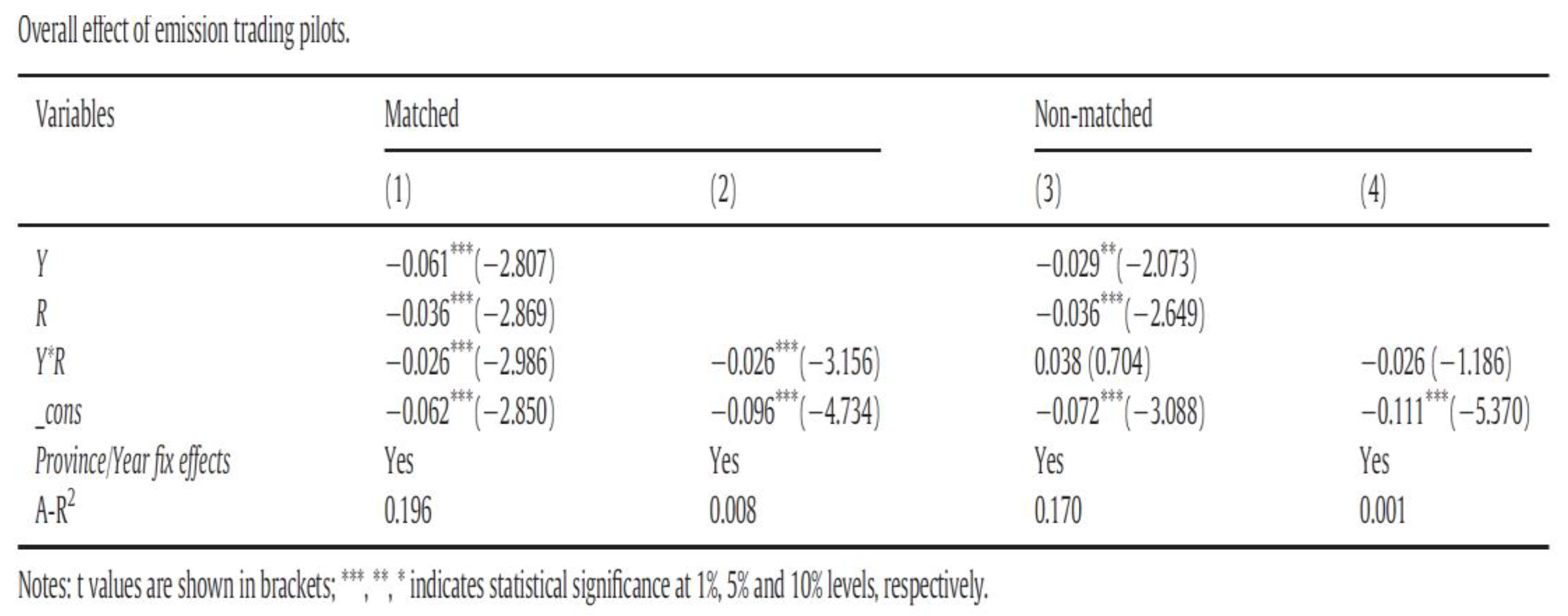 Preprints 172397 i004