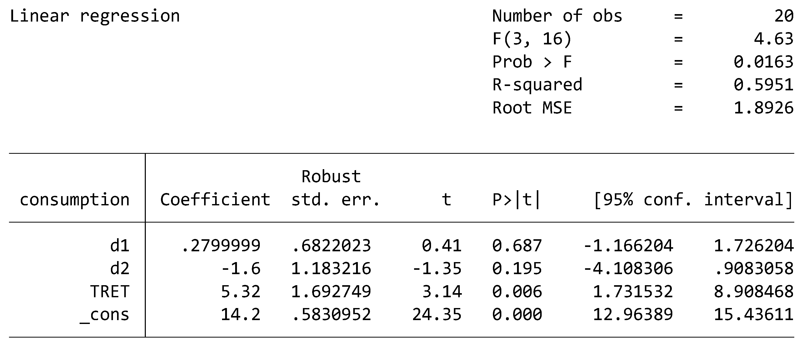 Preprints 172397 i008