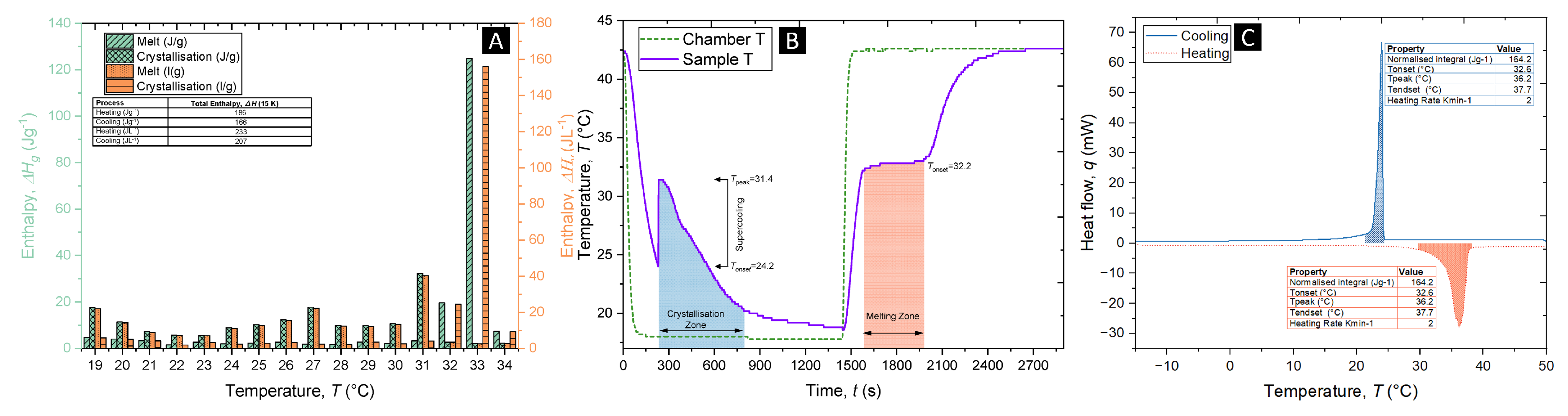 Preprints 150525 g003