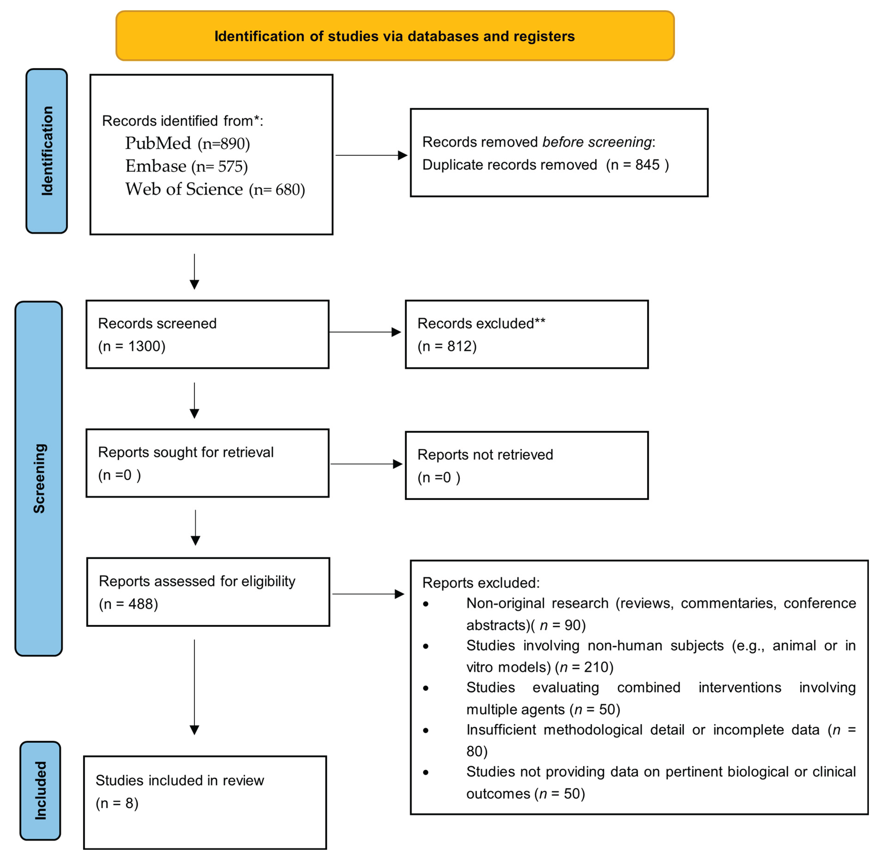 Preprints 174325 g001