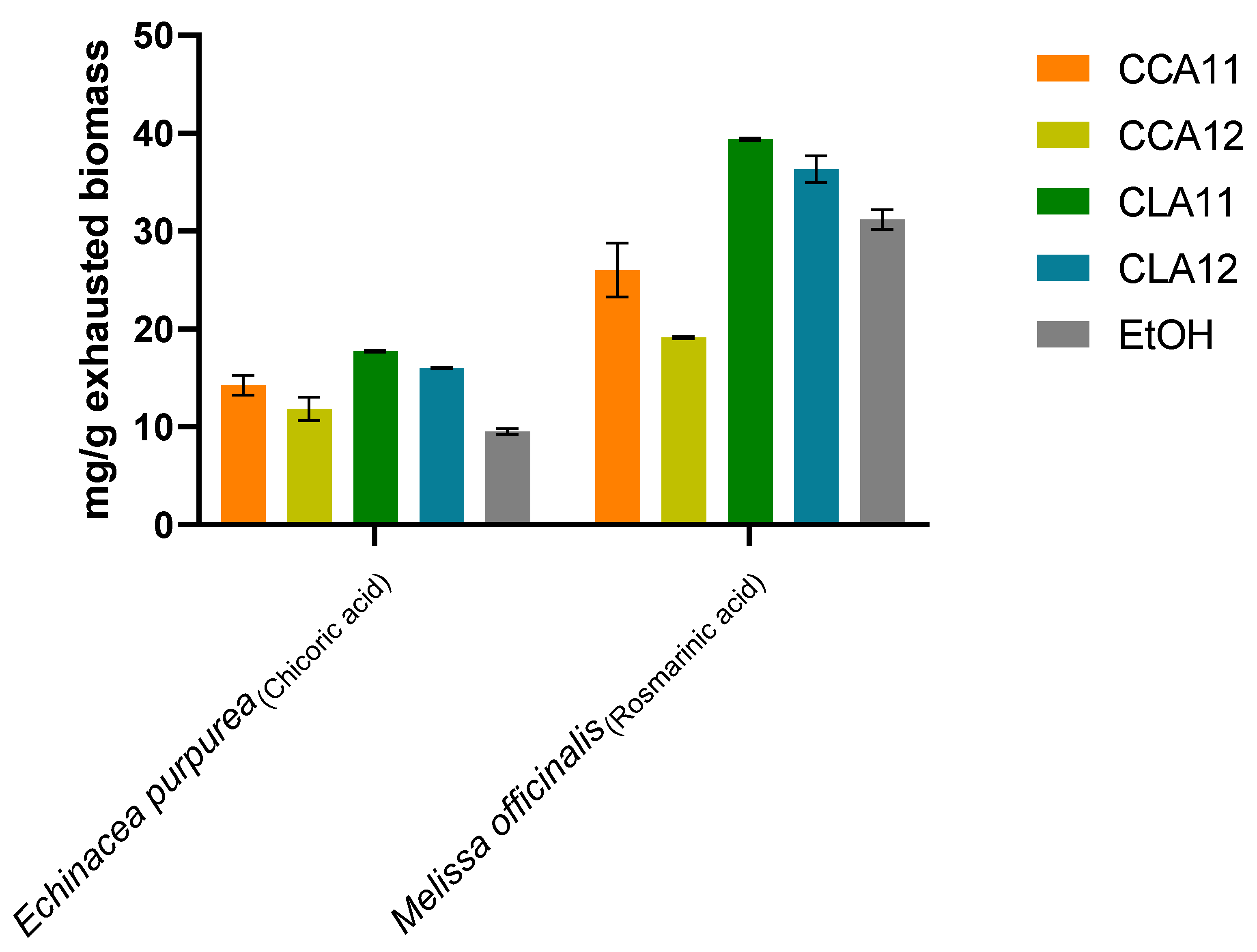 Preprints 148165 g001