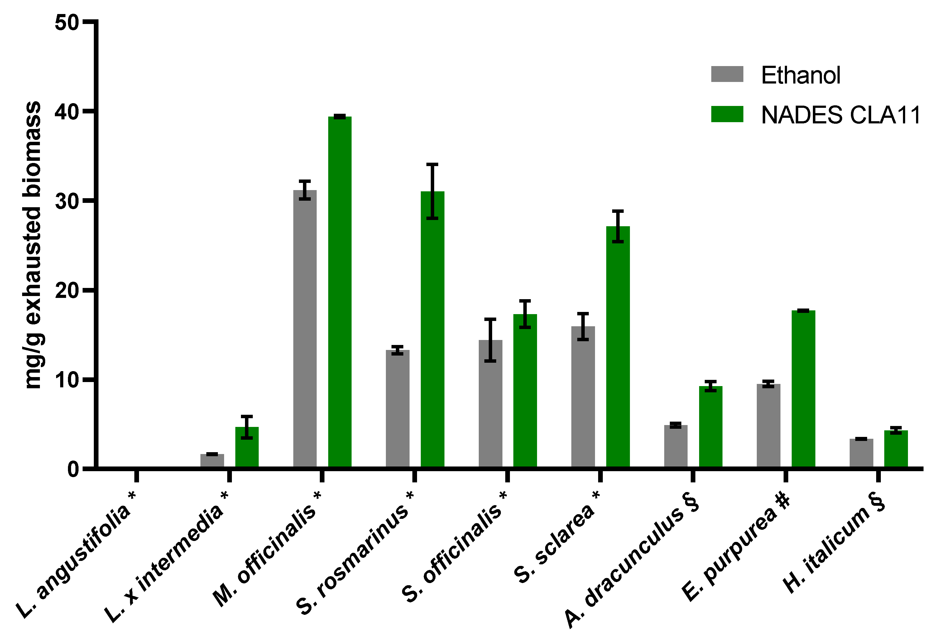 Preprints 148165 g002