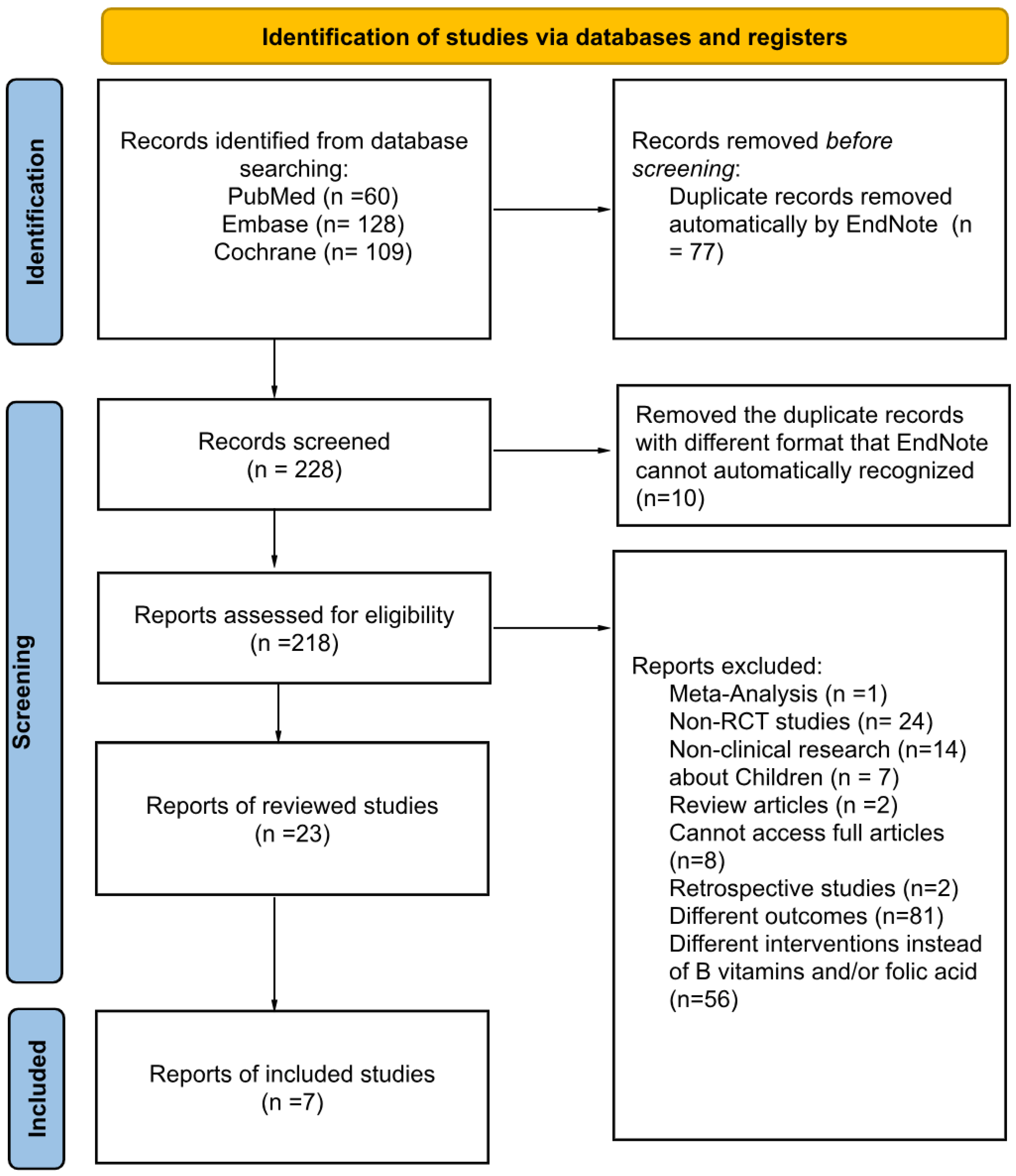 Preprints 148200 g002