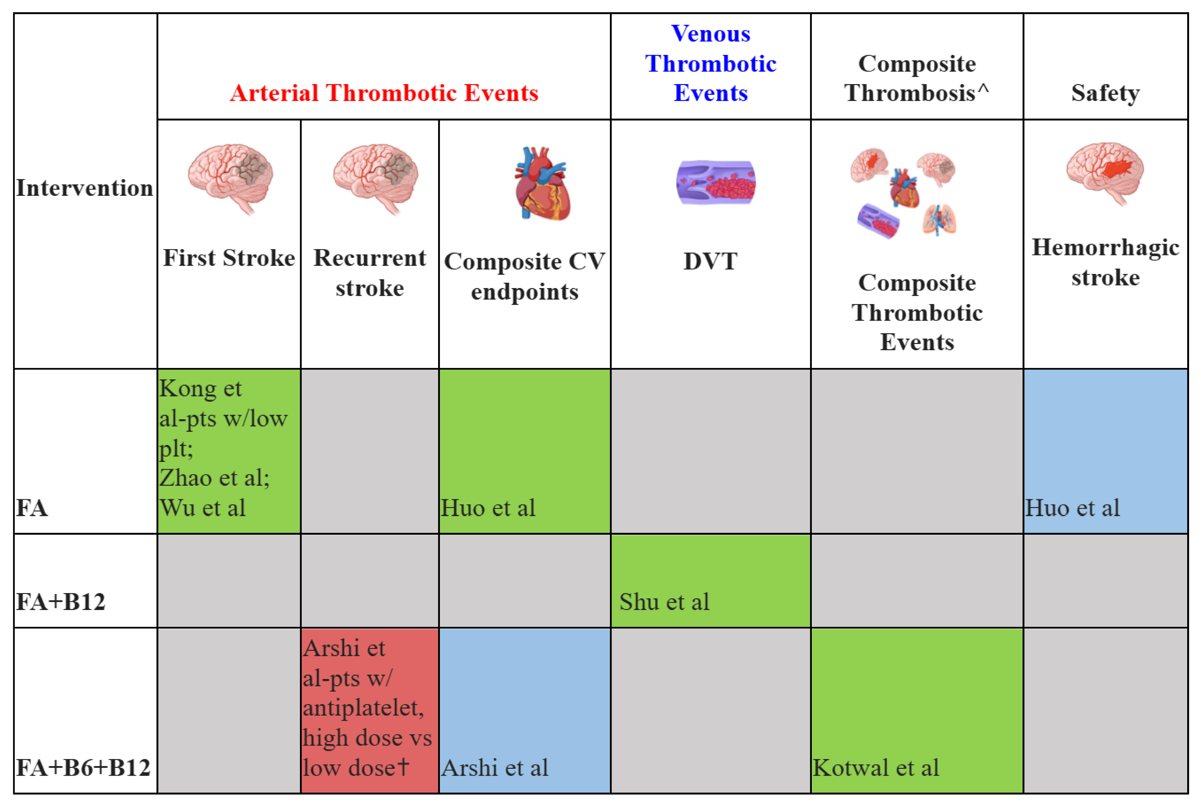 Preprints 148200 i002