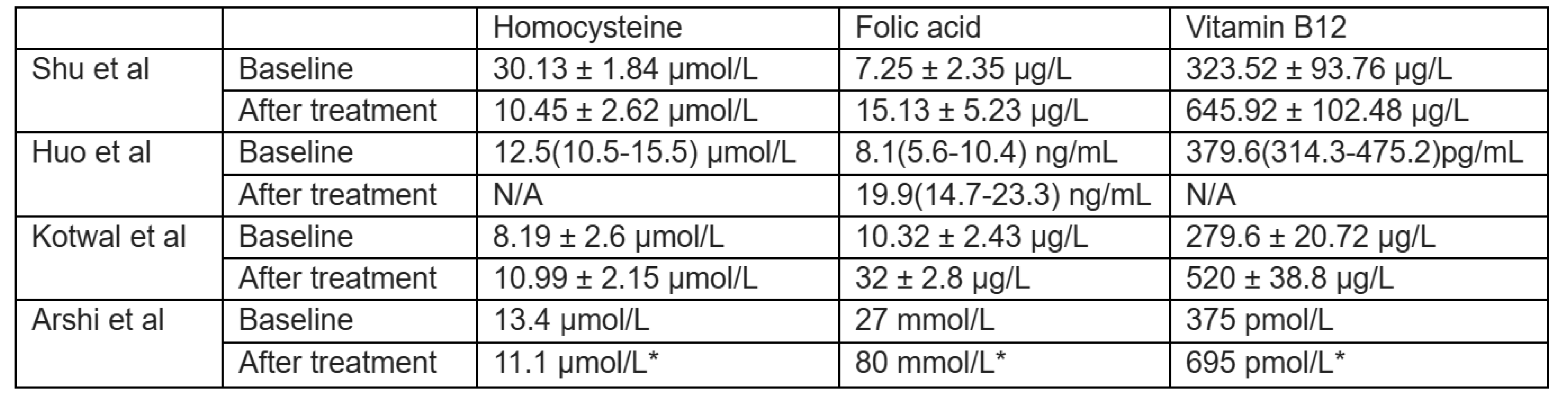 Preprints 148200 i003
