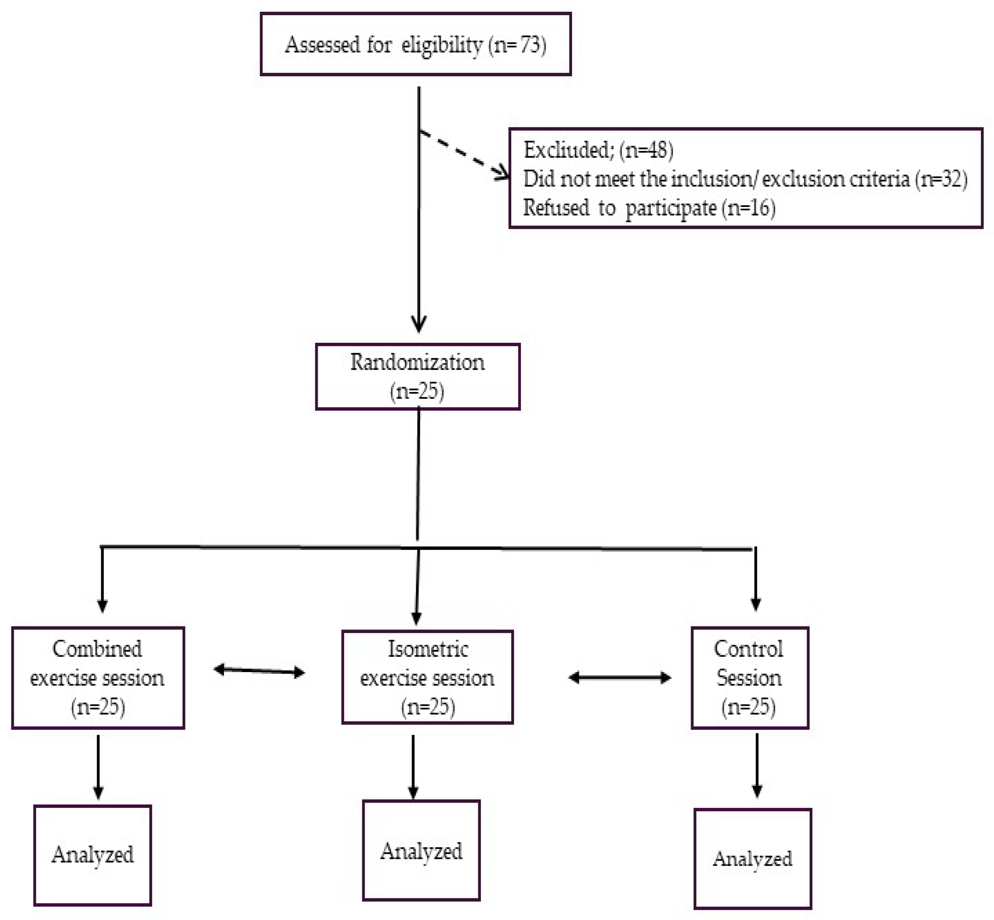 Preprints 158334 g001