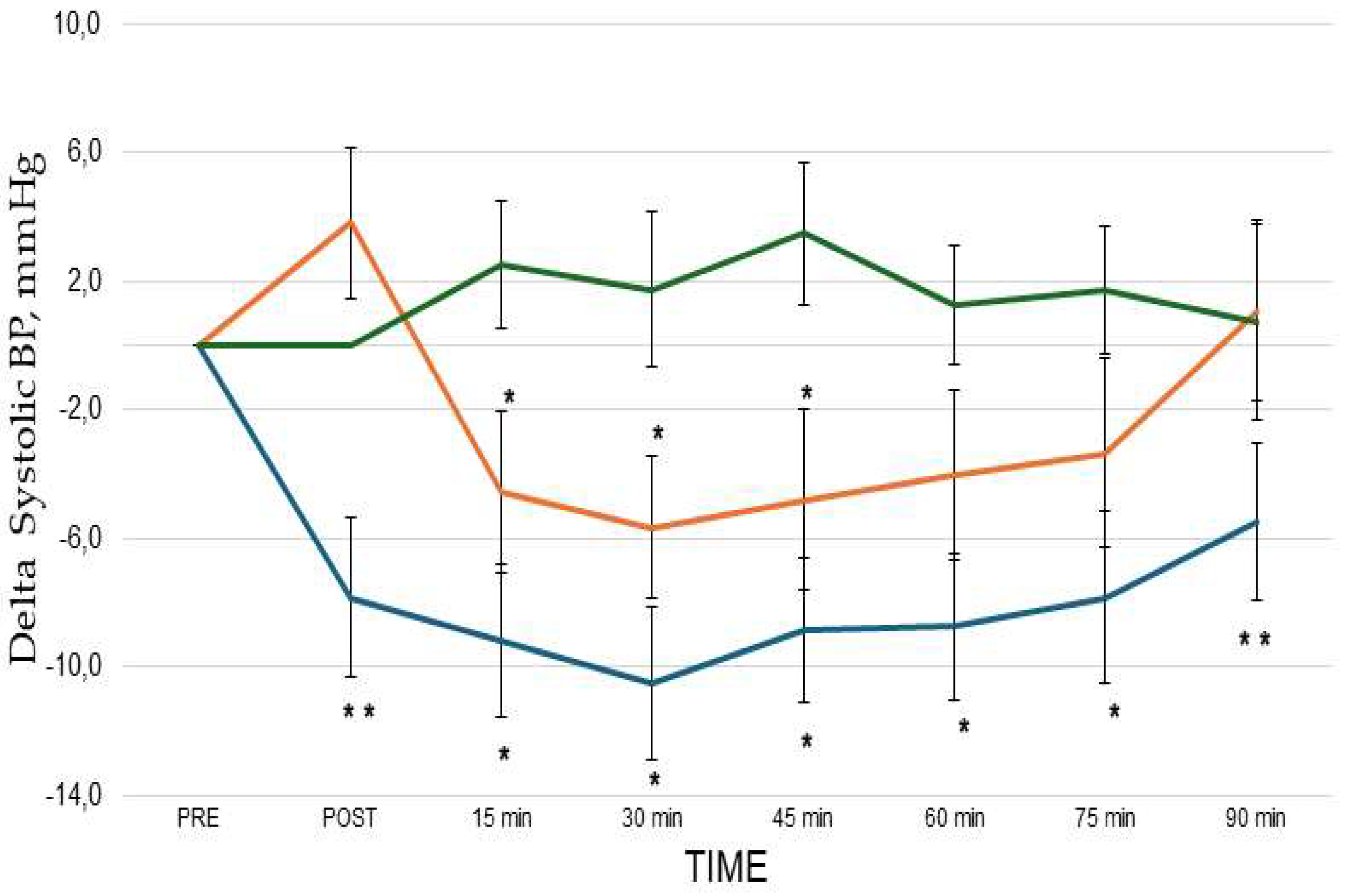 Preprints 158334 g002