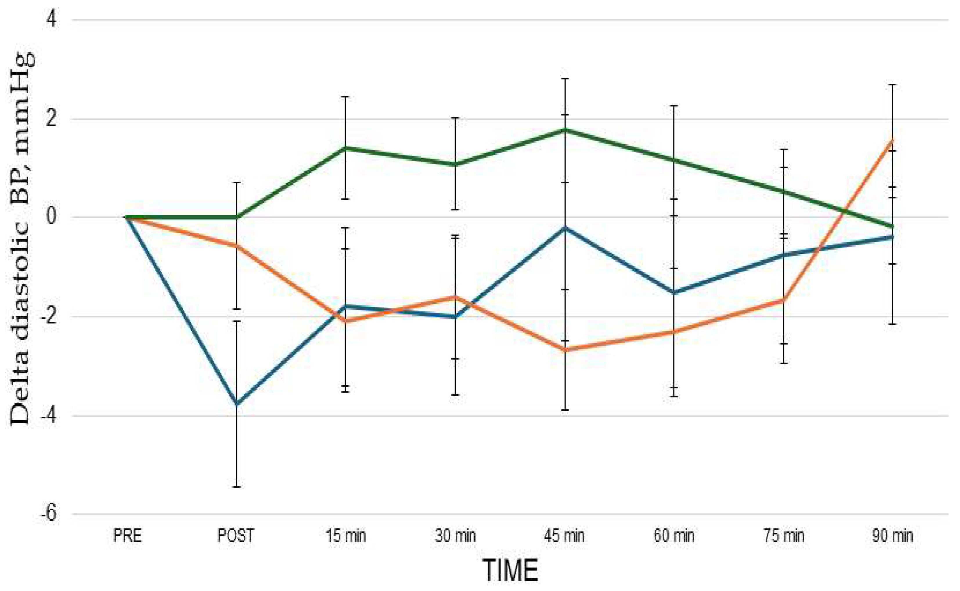 Preprints 158334 g003