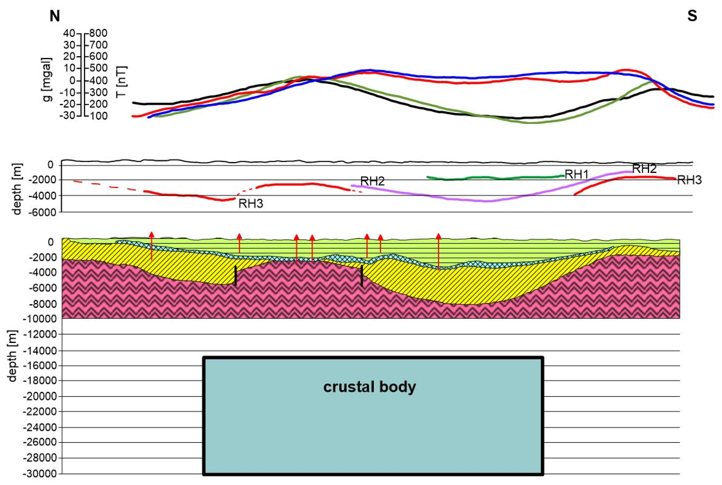 Preprints 158721 g007