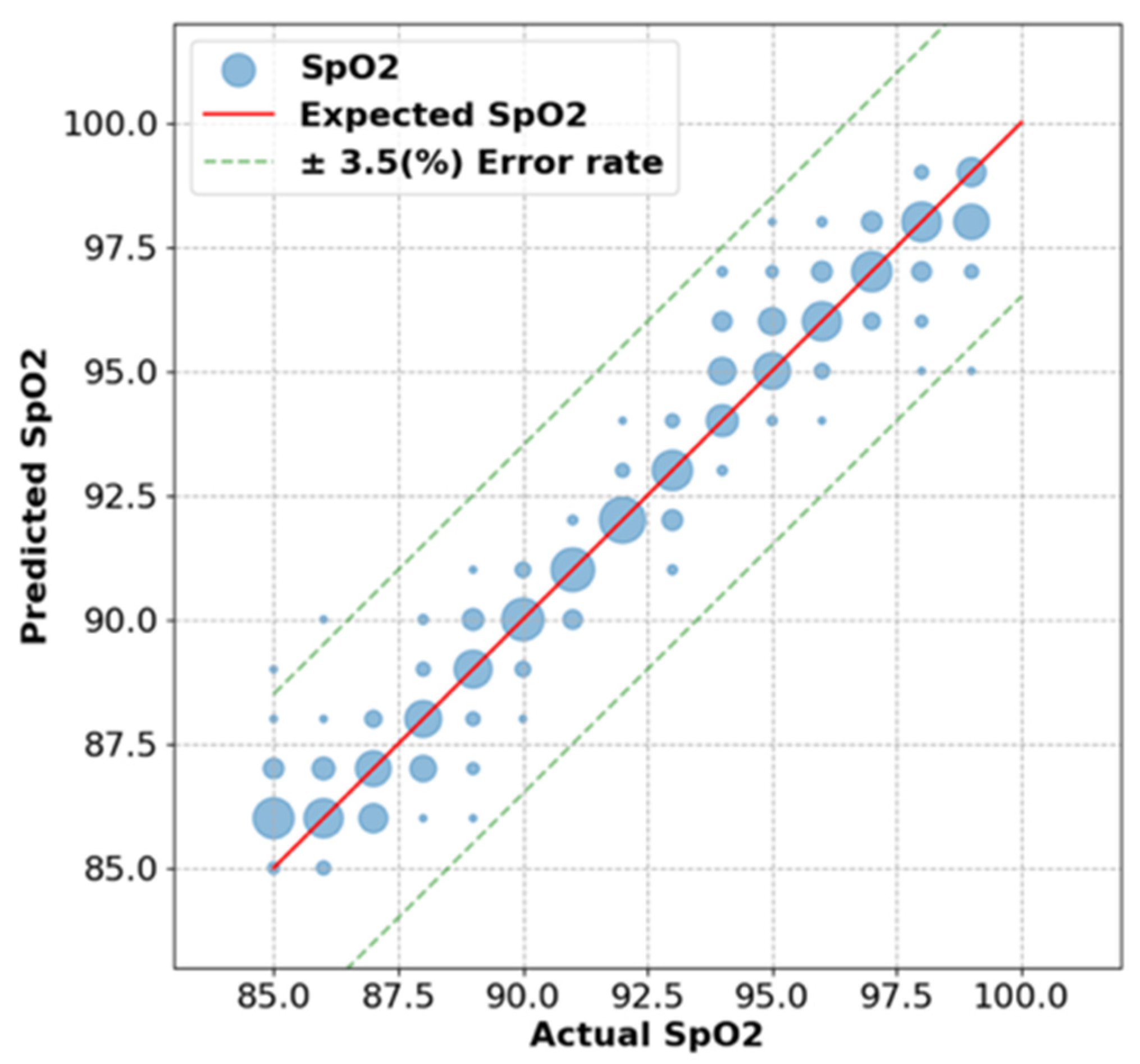 Preprints 190271 g003