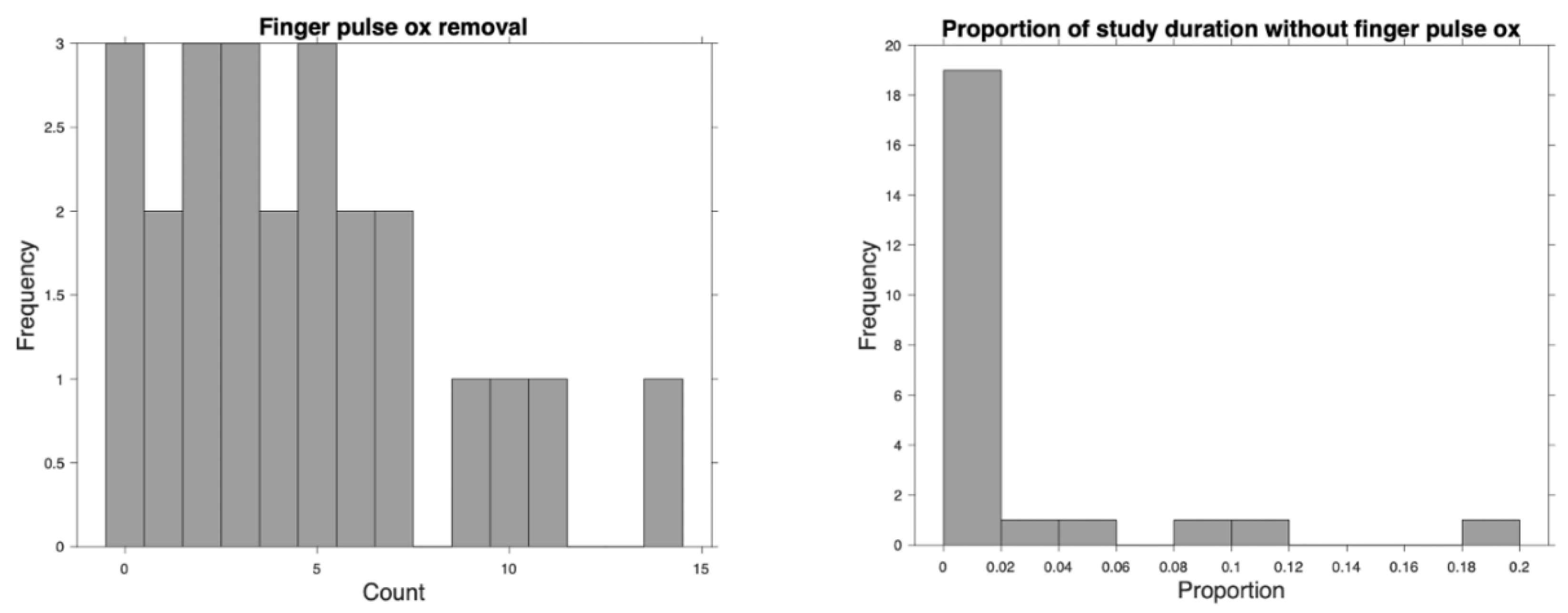 Preprints 190271 g004