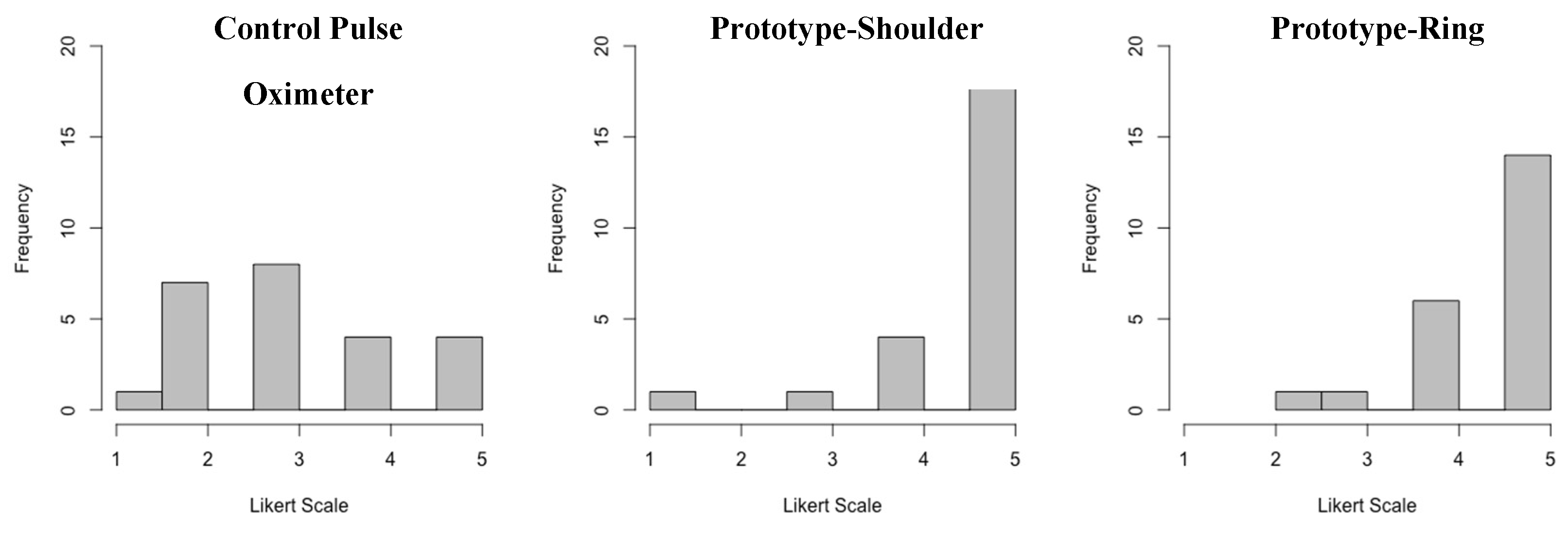 Preprints 190271 g005
