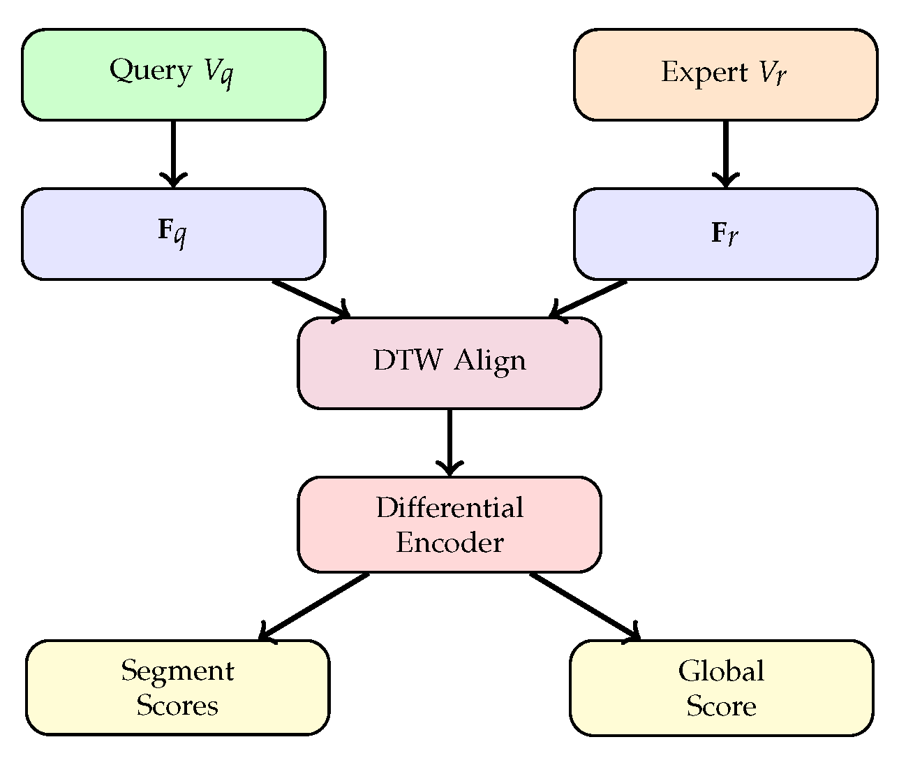 Preprints 199107 g001