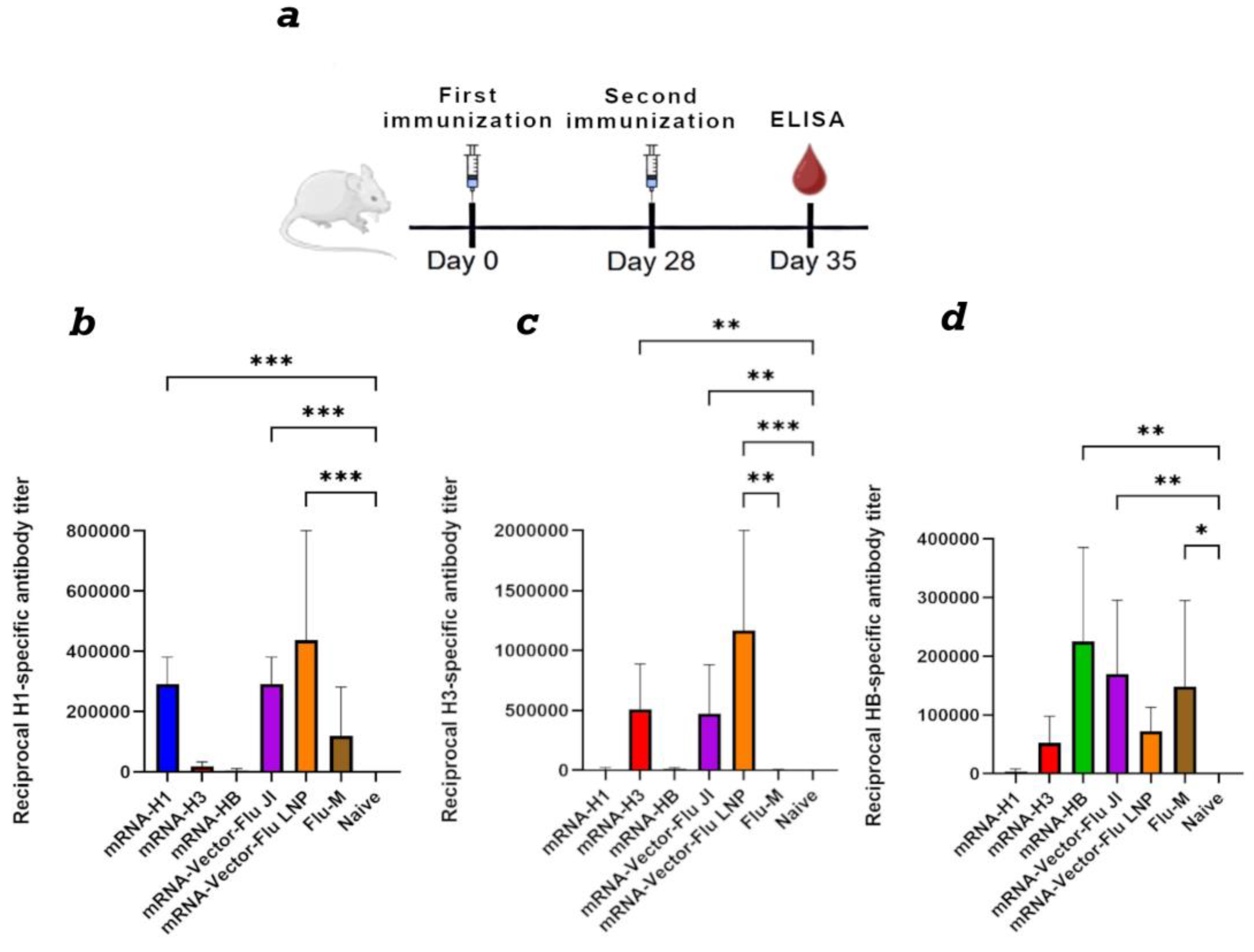 Preprints 185174 g002