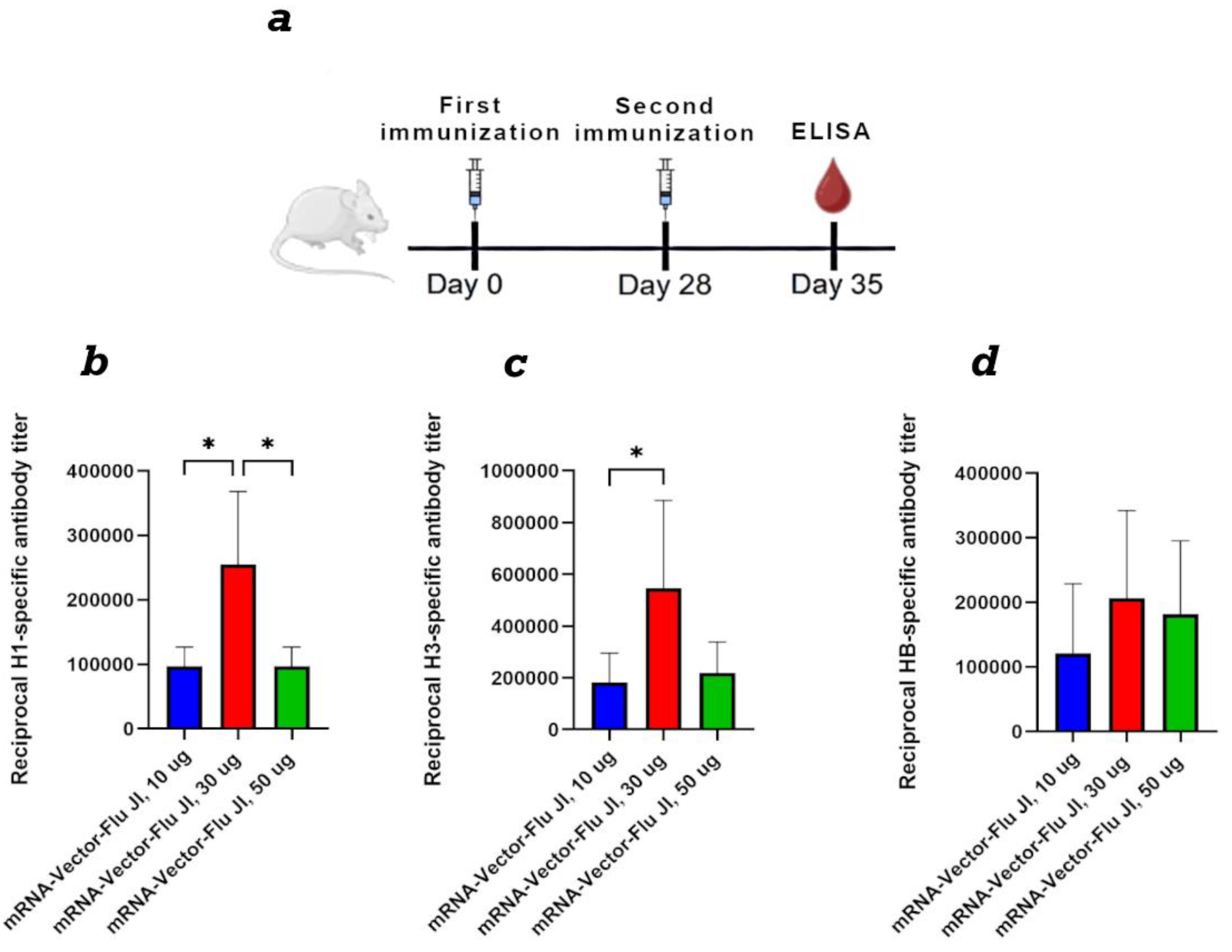Preprints 185174 g003