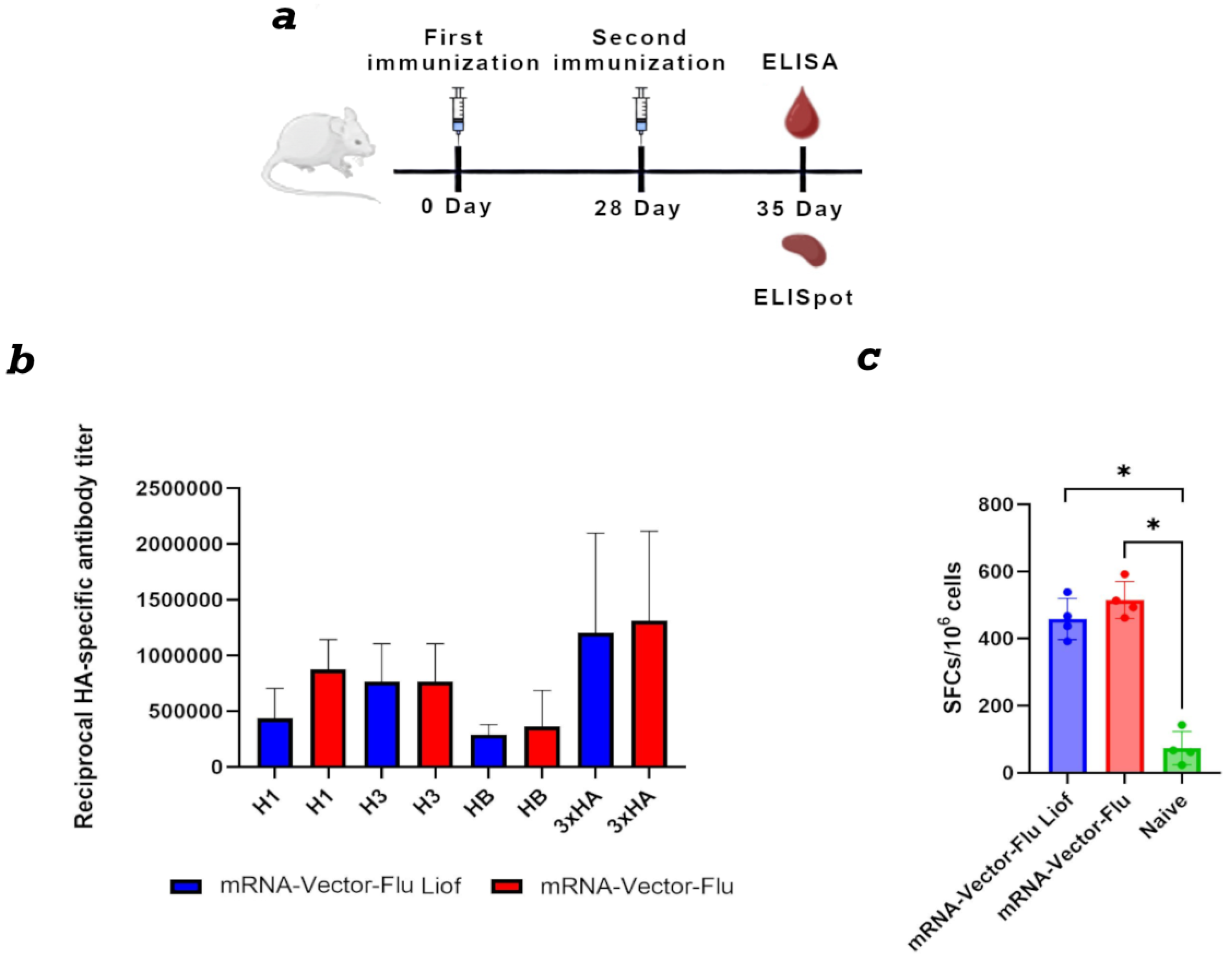 Preprints 185174 g005
