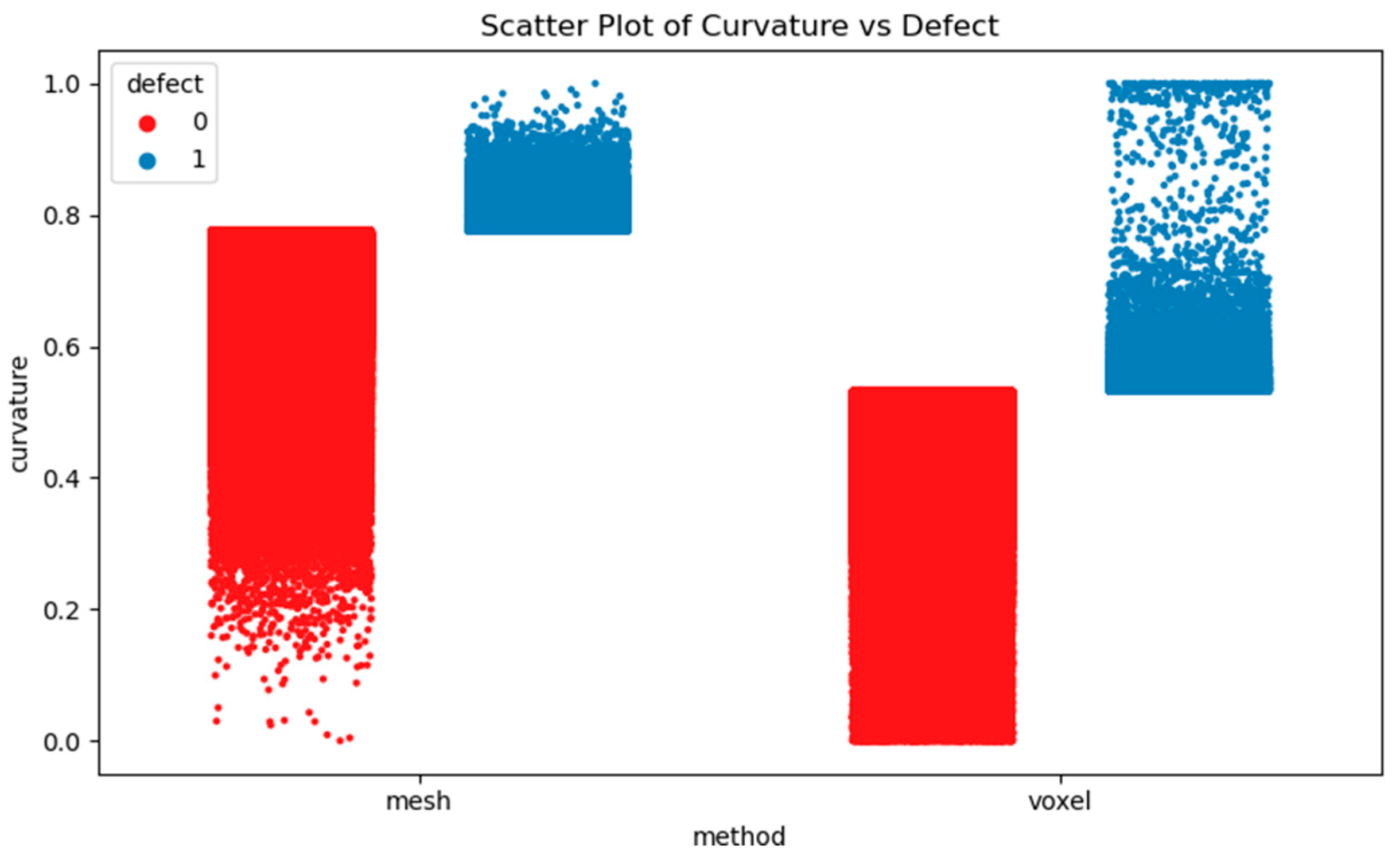 Preprints 192579 g005
