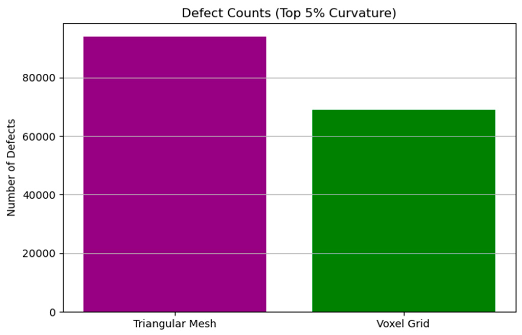 Preprints 192579 g006