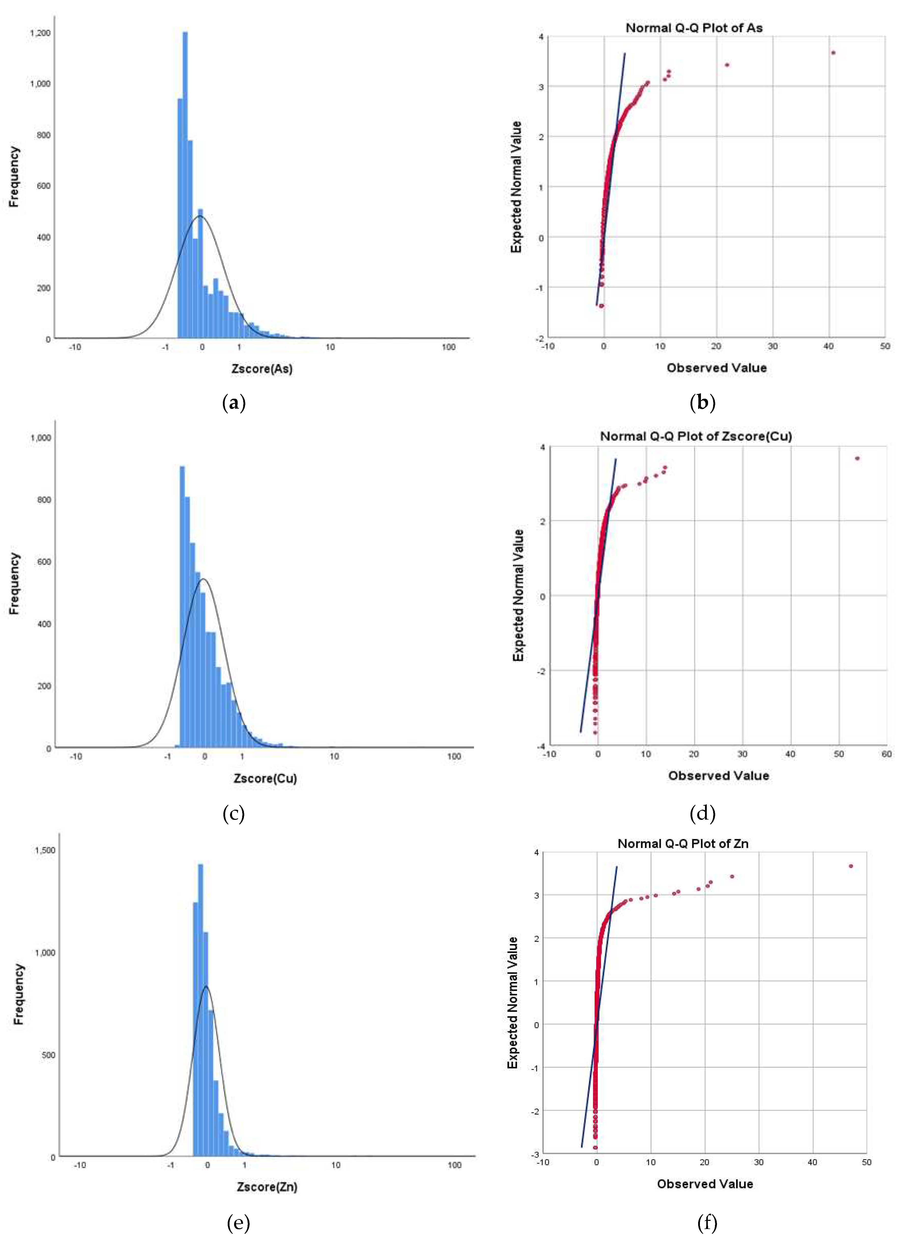 Preprints 80006 g004