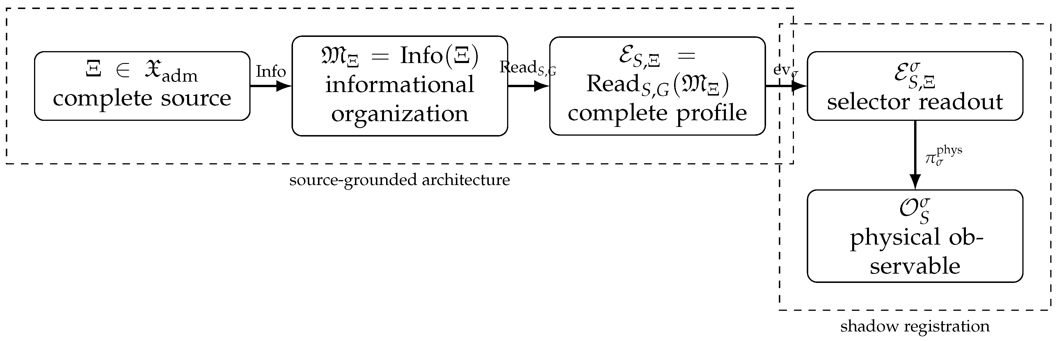 Preprints 227750 g002