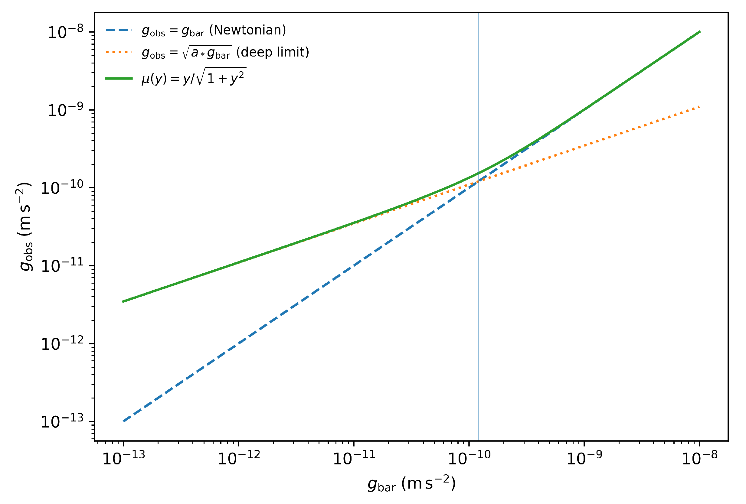 Preprints 227750 g003