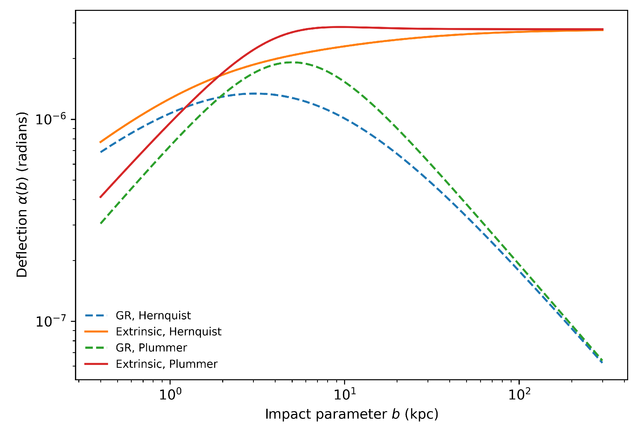 Preprints 227750 g004