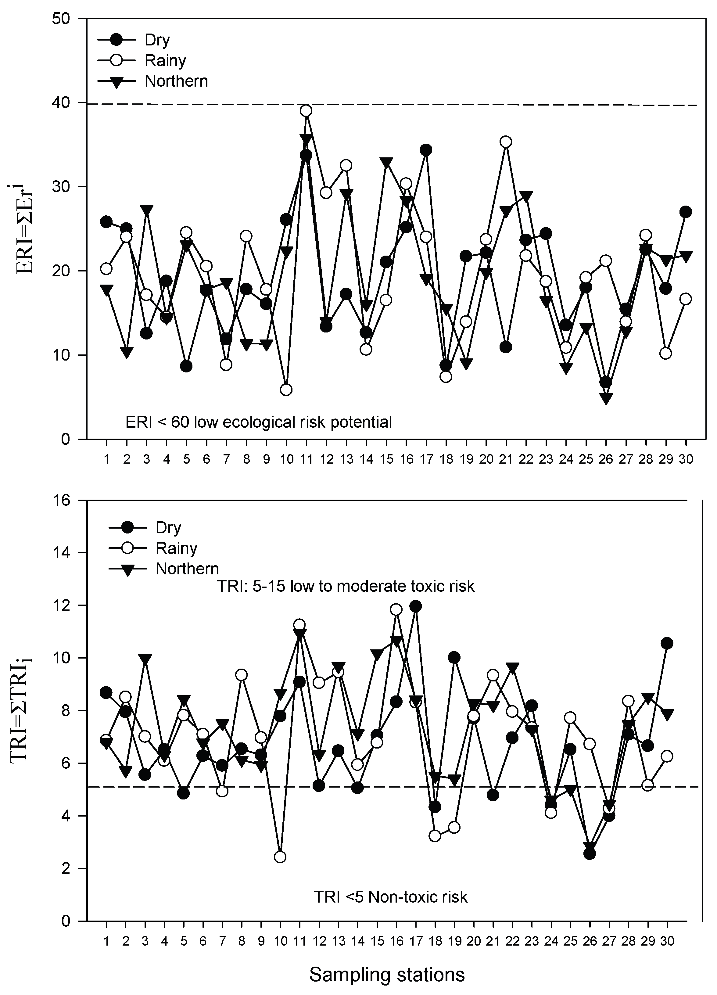 Preprints 201178 g002 Preprints 201178 g002