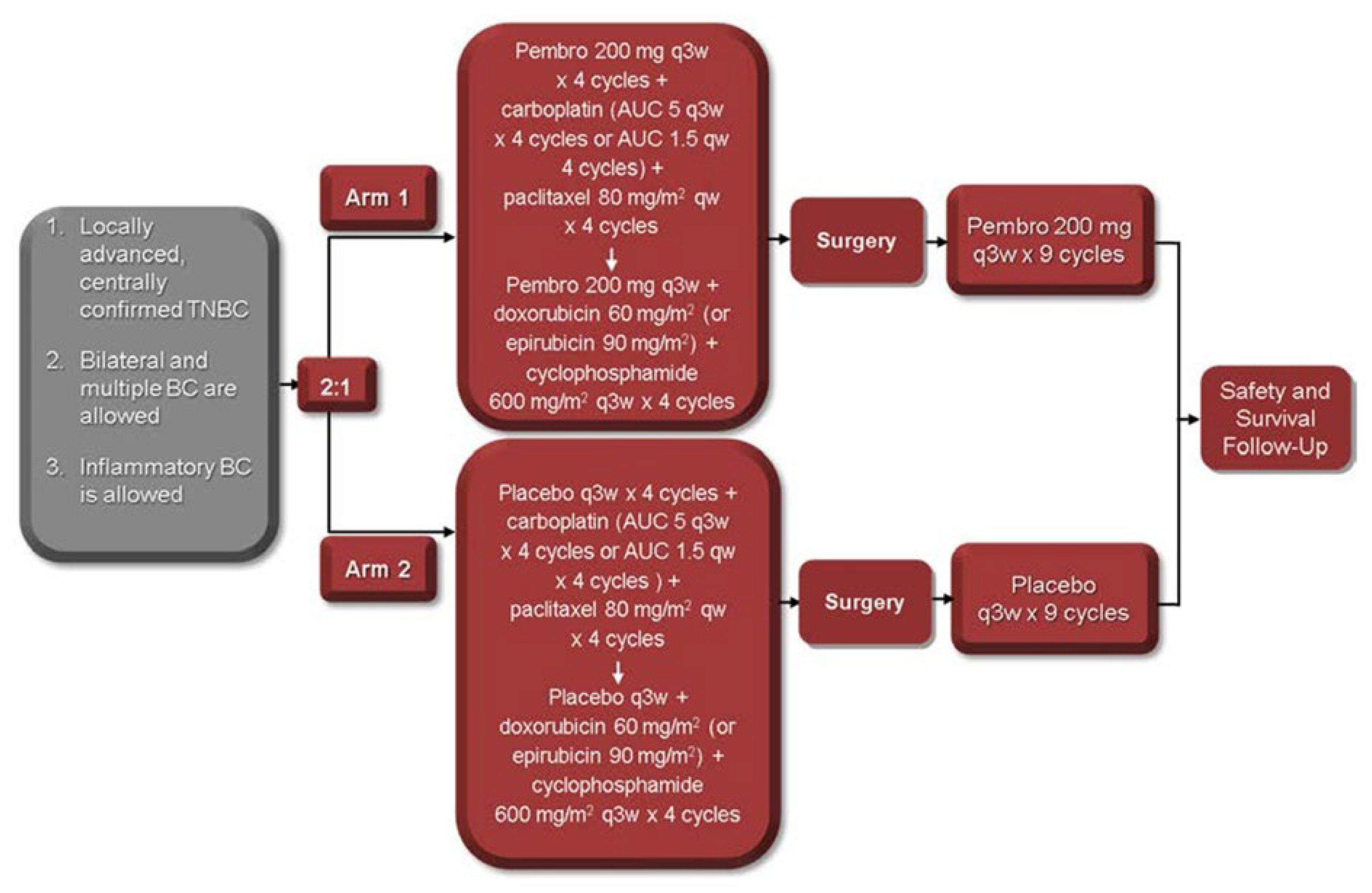 Preprints 193237 g001