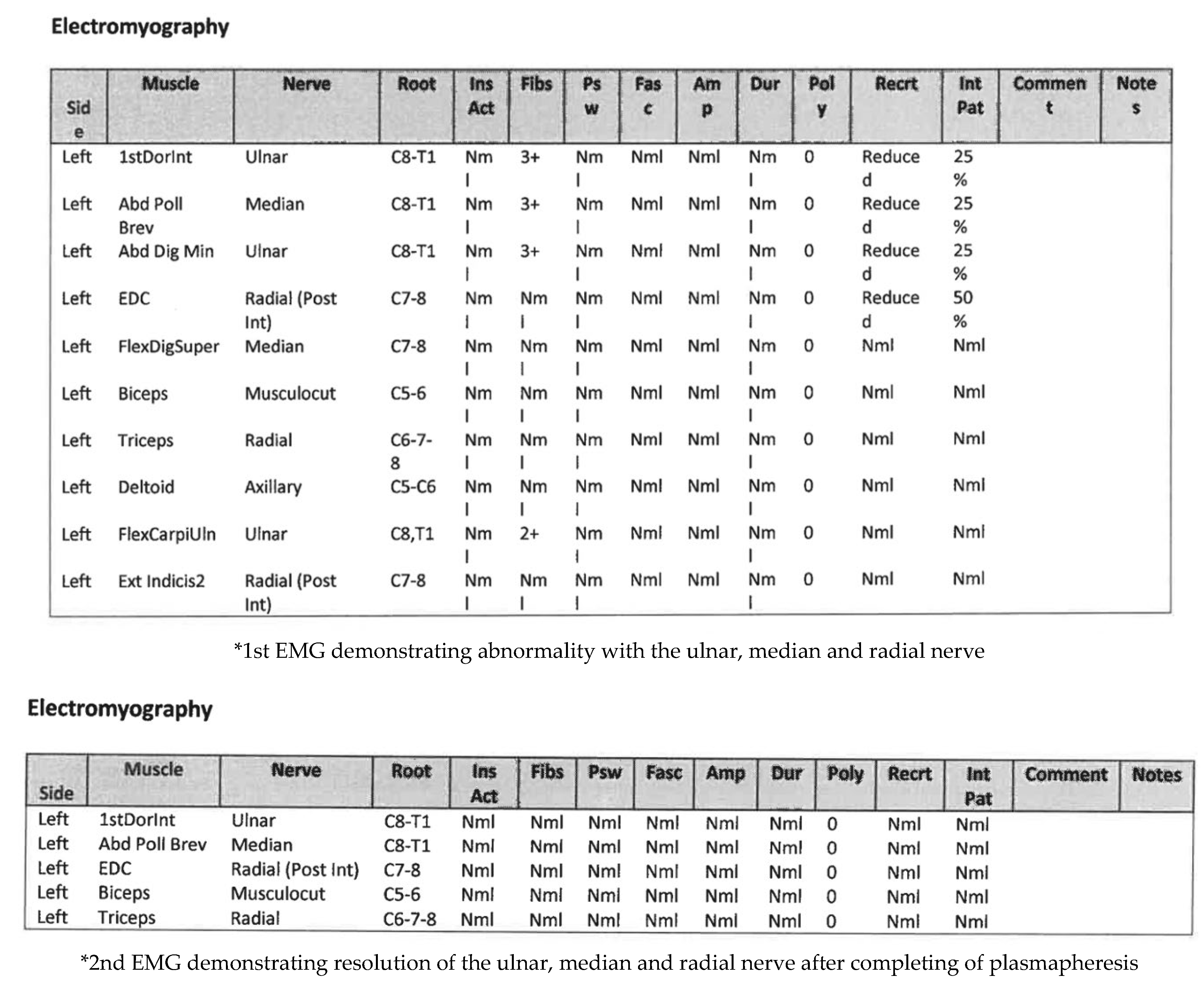 Preprints 193237 g003