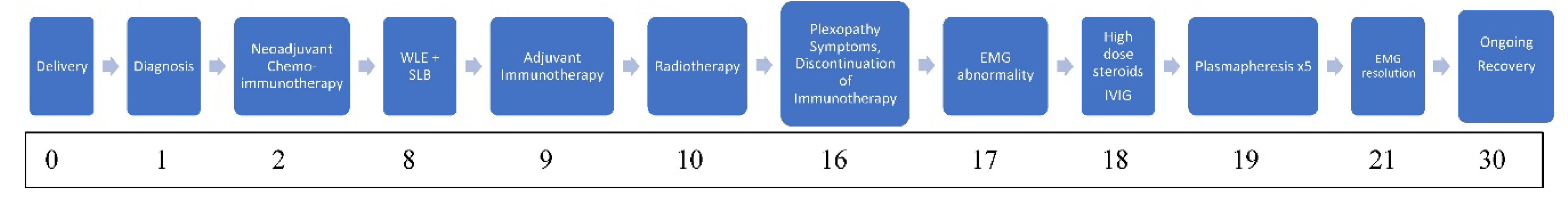 Preprints 193237 g004