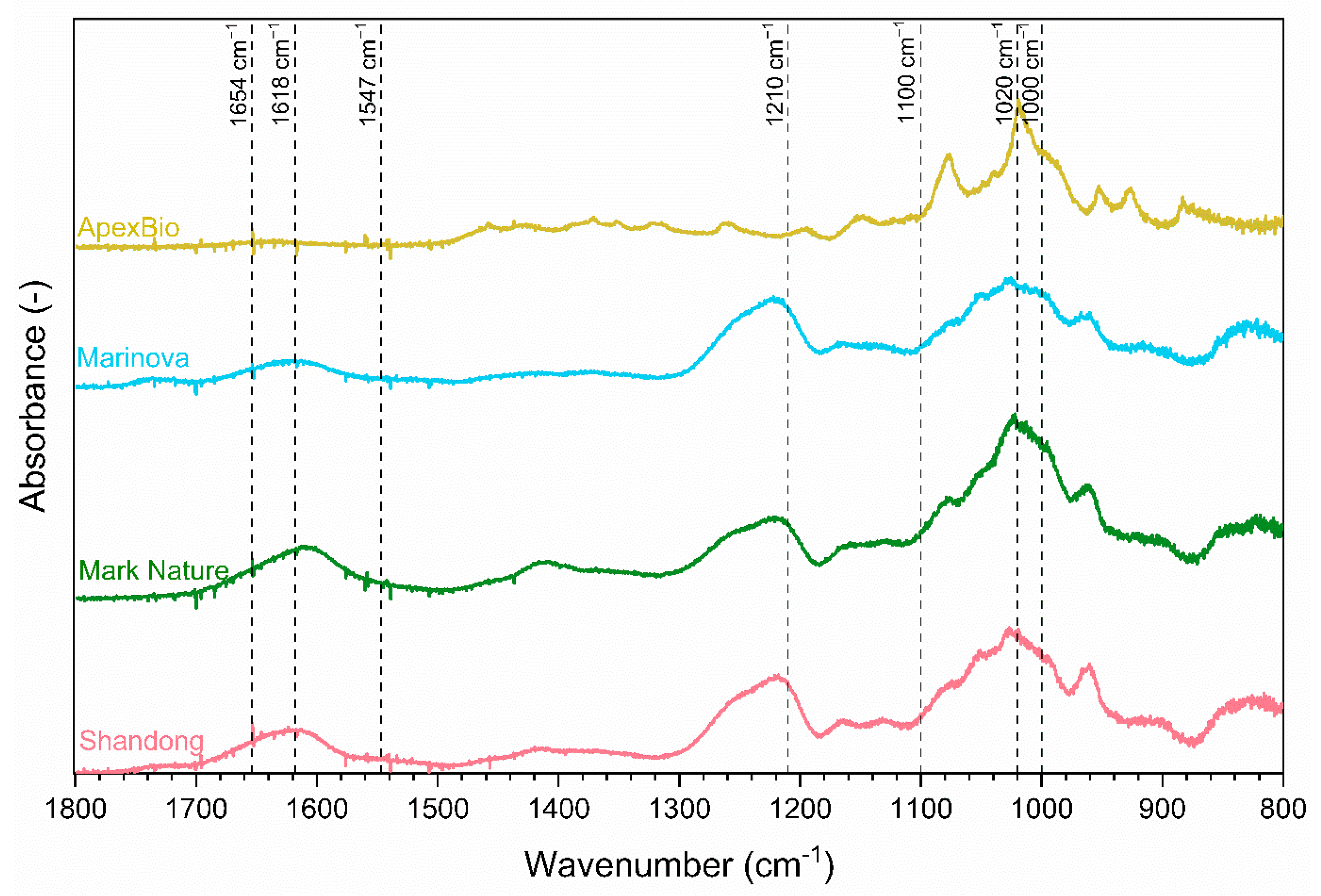 Preprints 211421 g001 Preprints 211421 g001