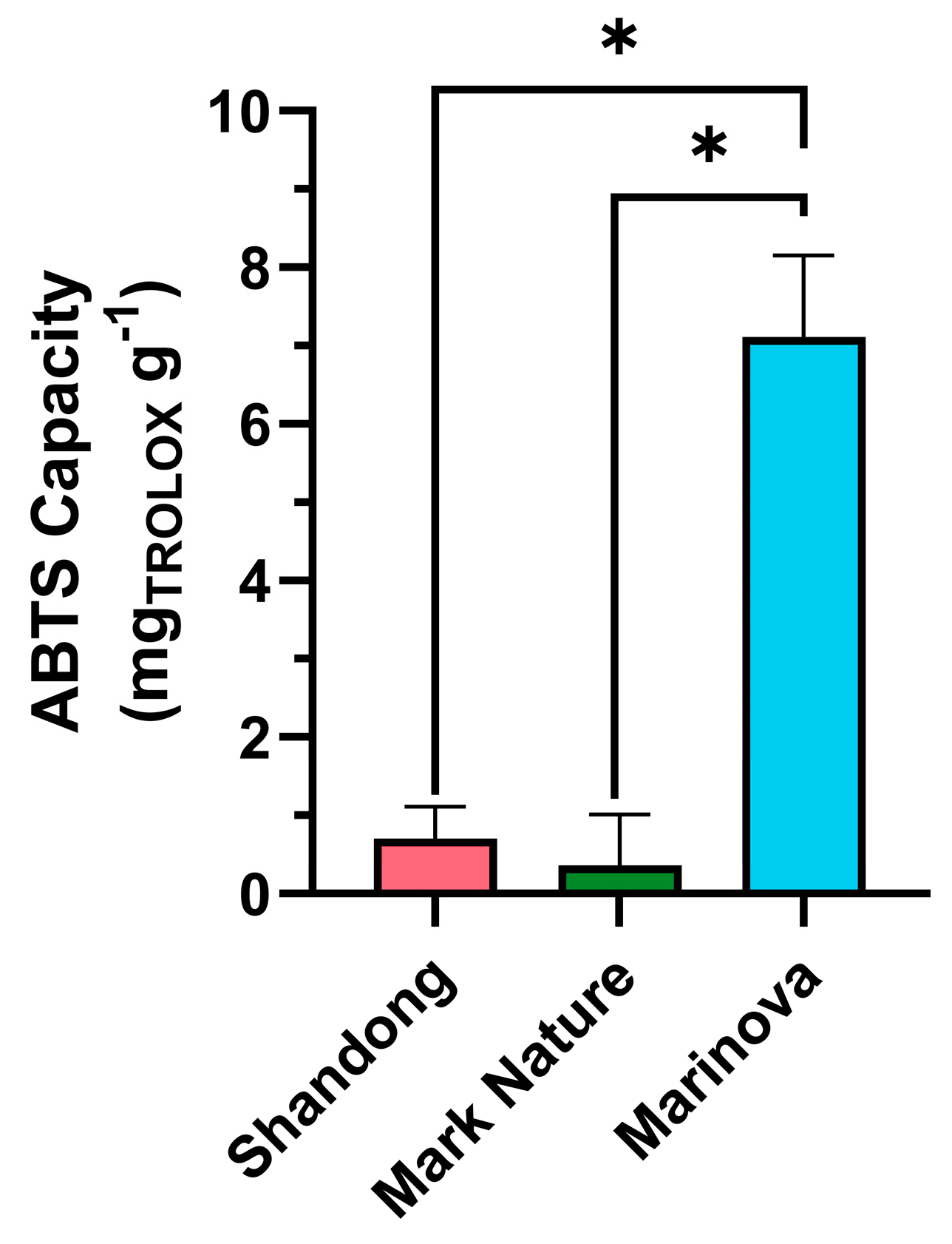 Preprints 211421 g002 Preprints 211421 g002