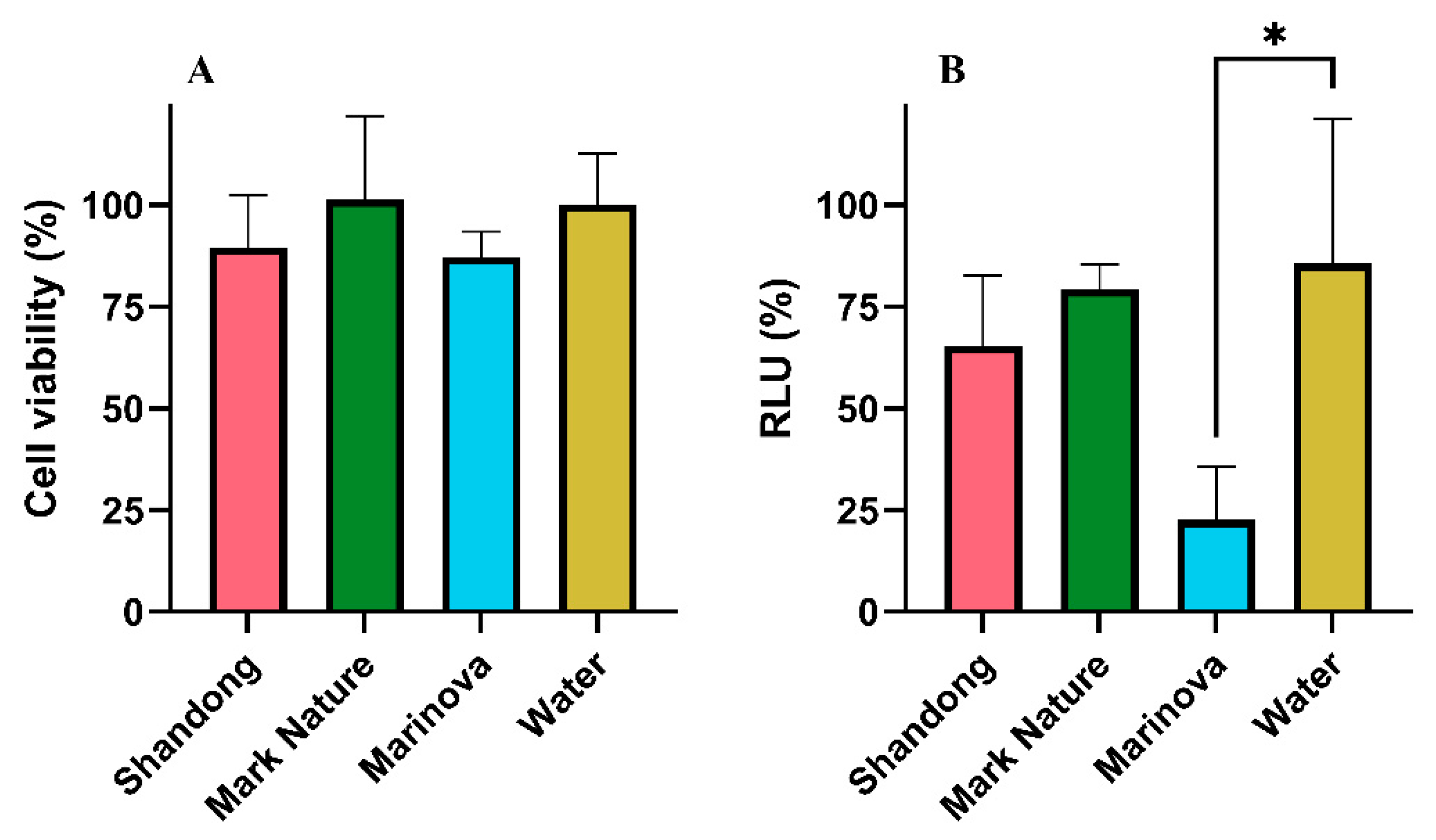 Preprints 211421 g003 Preprints 211421 g003