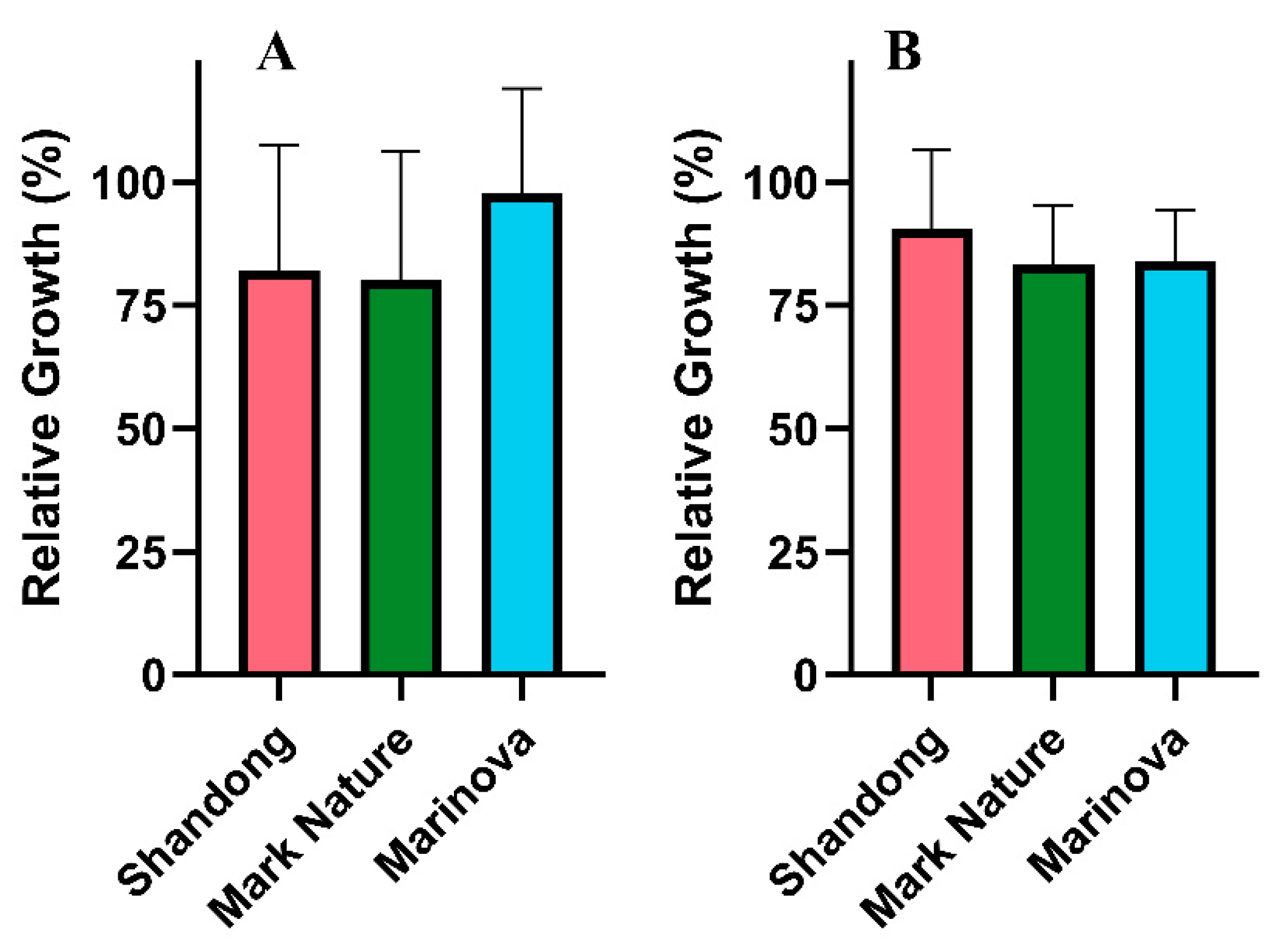 Preprints 211421 g005 Preprints 211421 g005