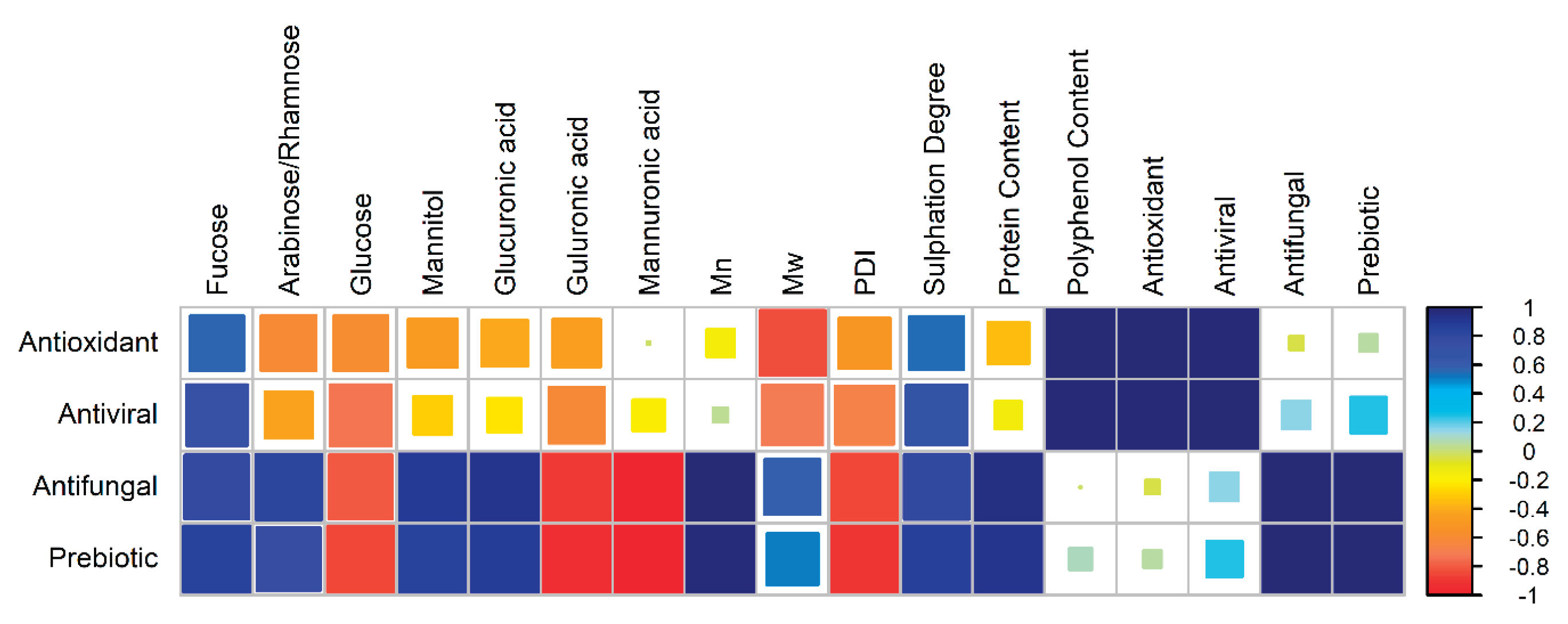 Preprints 211421 g007 Preprints 211421 g007