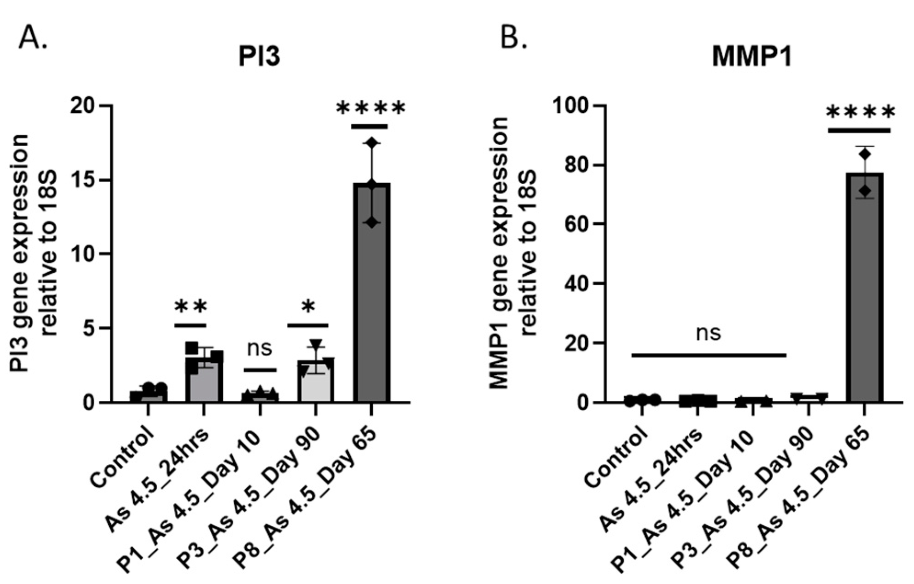 Preprints 154353 g004