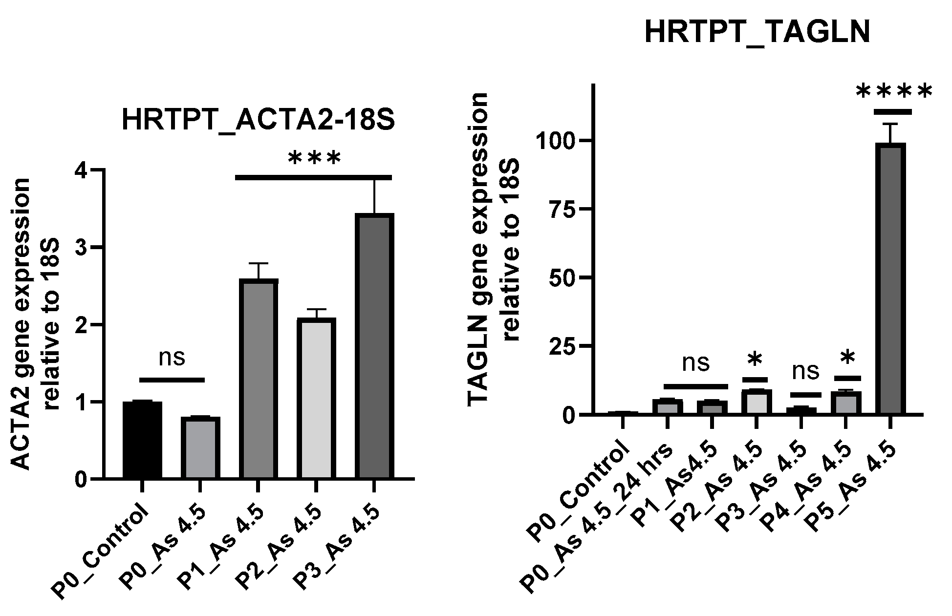 Preprints 154353 g0a2