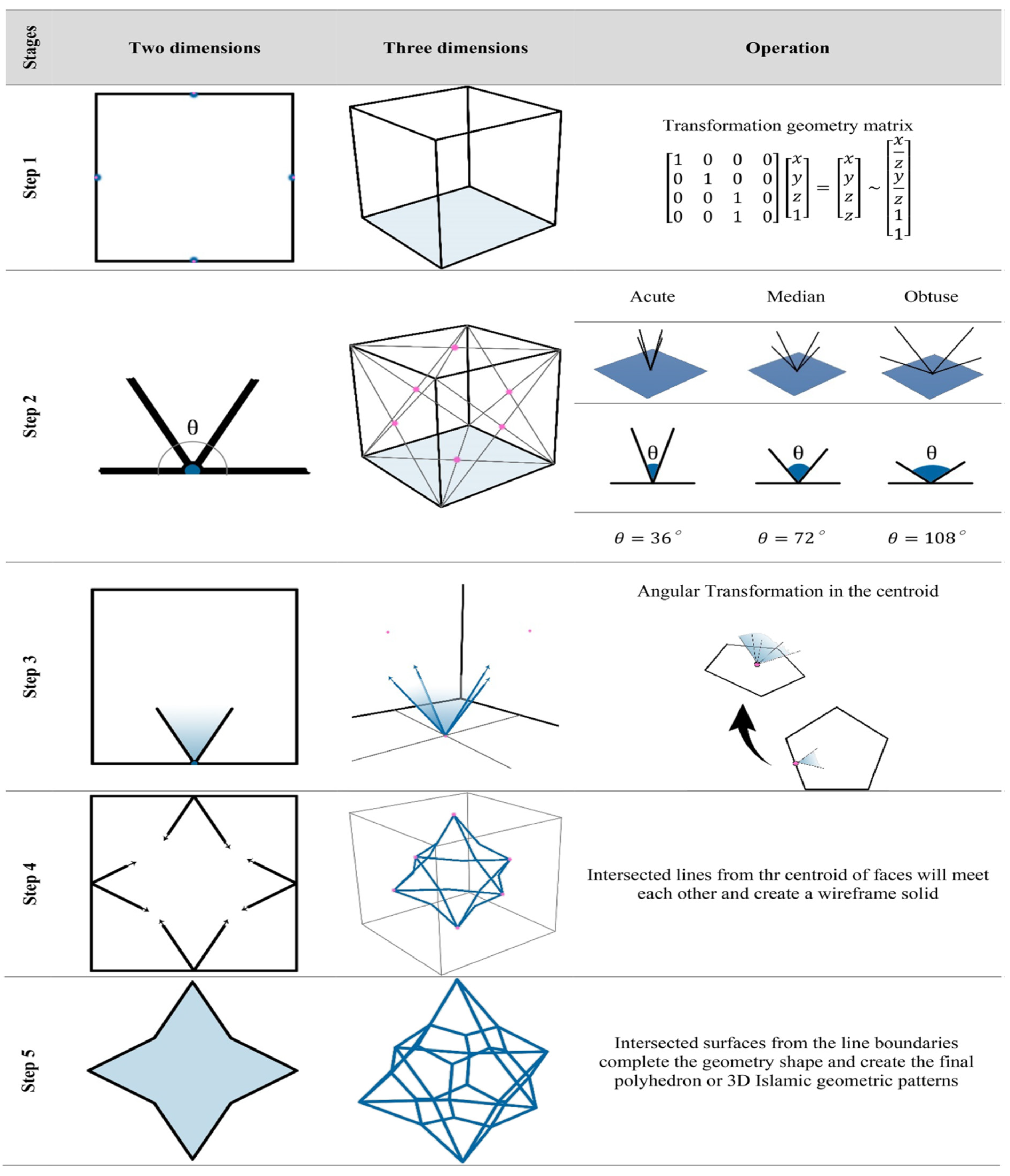 Preprints 165774 g003