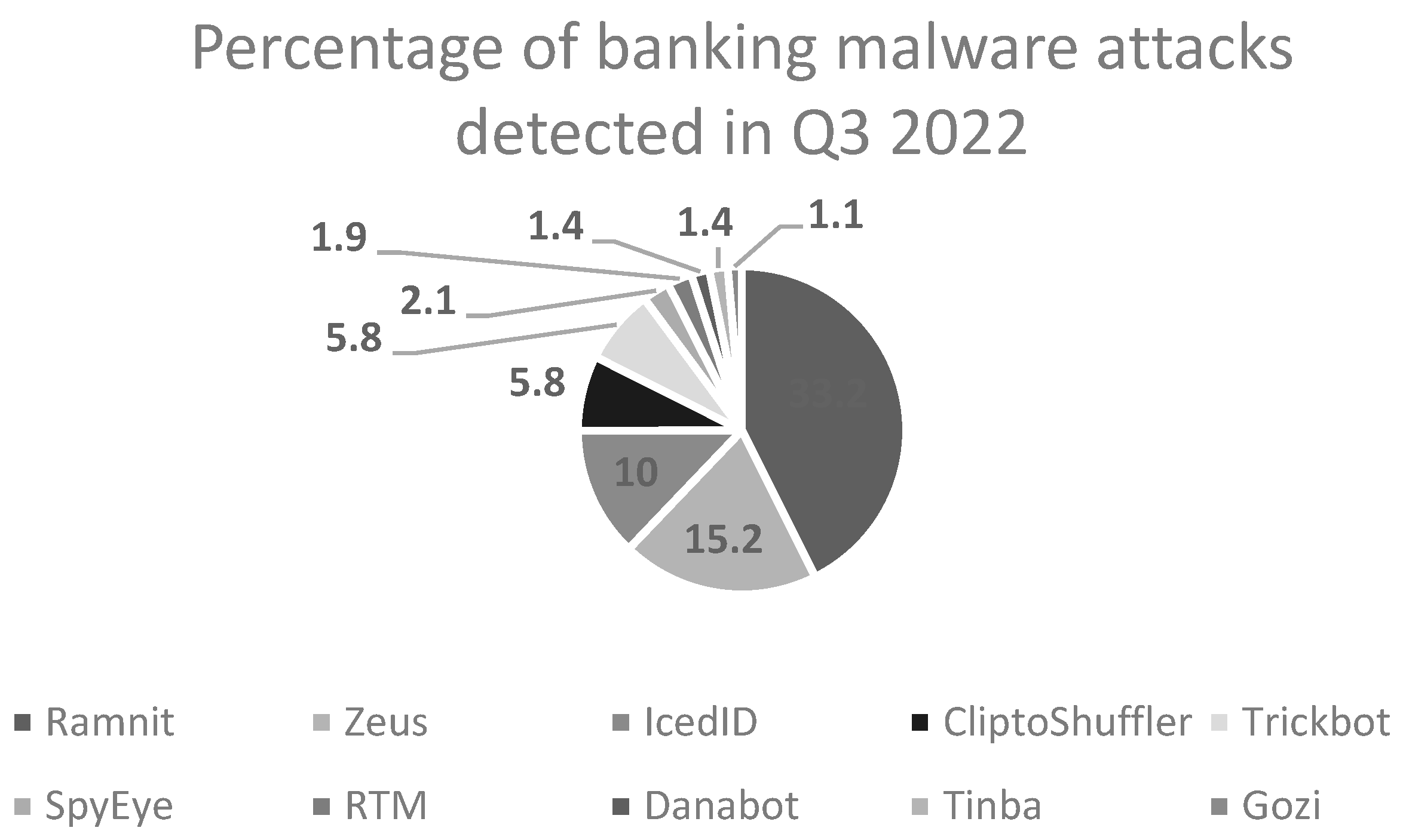 Preprints 141330 g001
